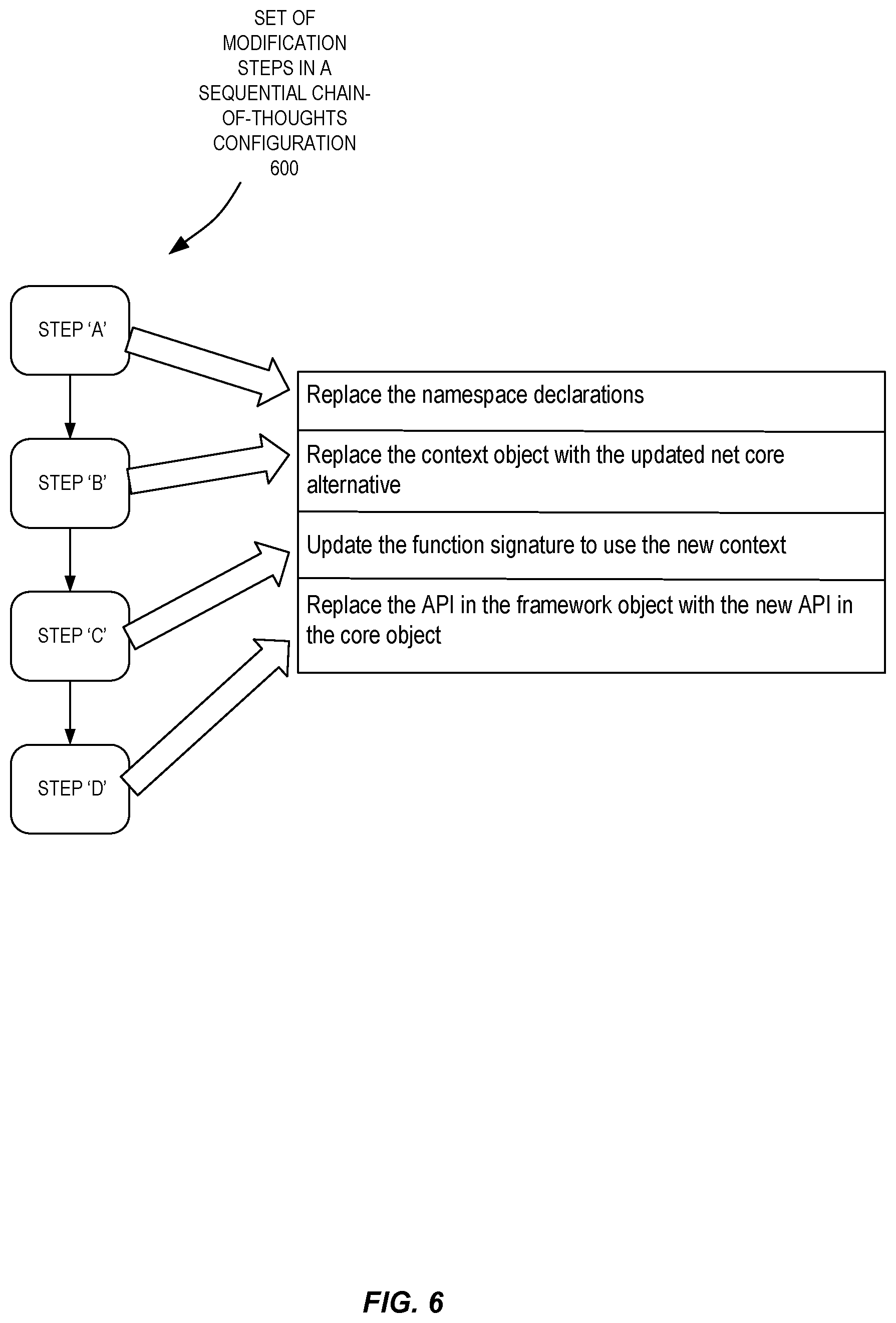 Patent US12602226 Figure 6 – Complex code modification via chain of thought prompting