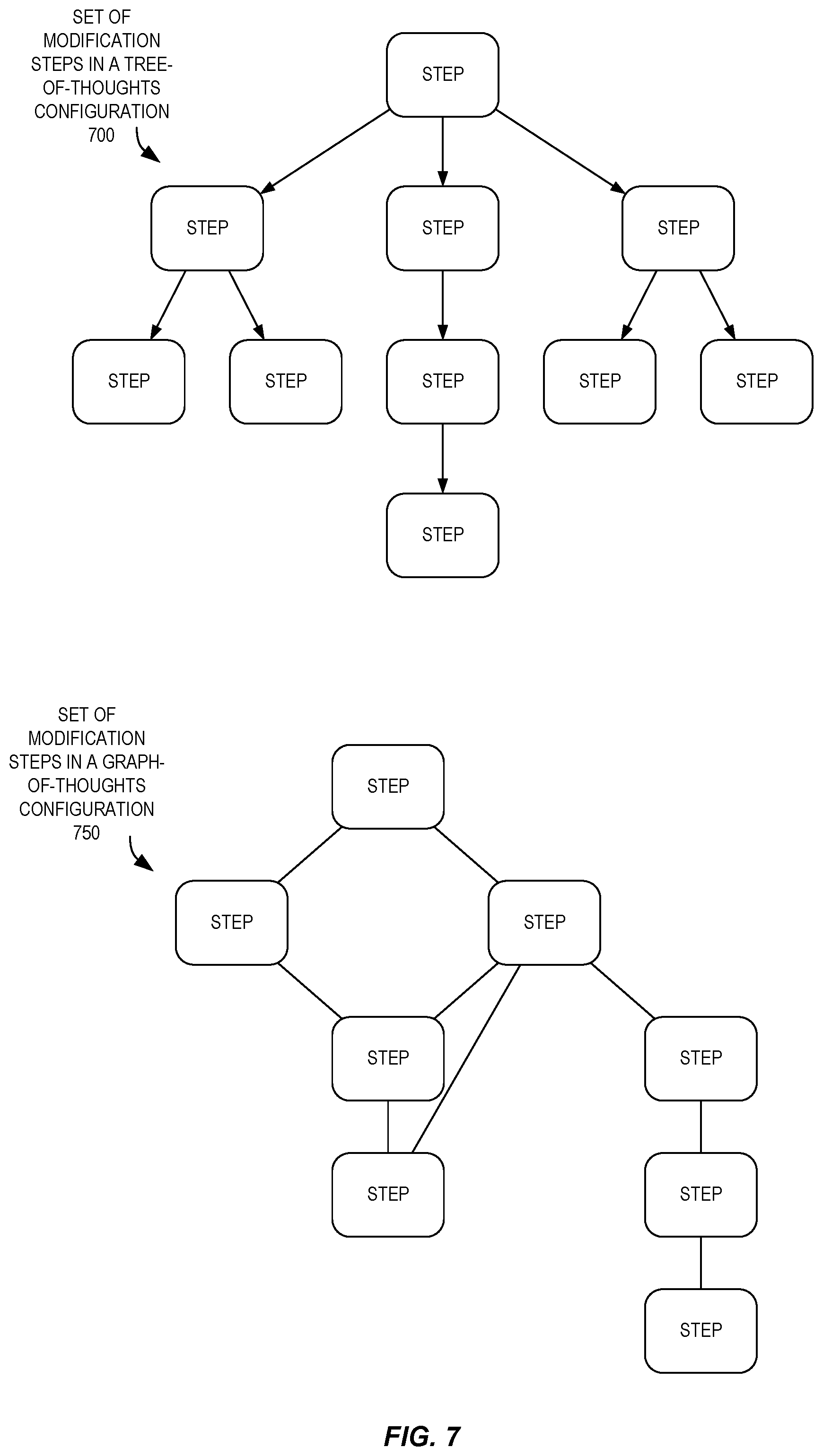 Patent US12602226 Figure 7 – Complex code modification via chain of thought prompting