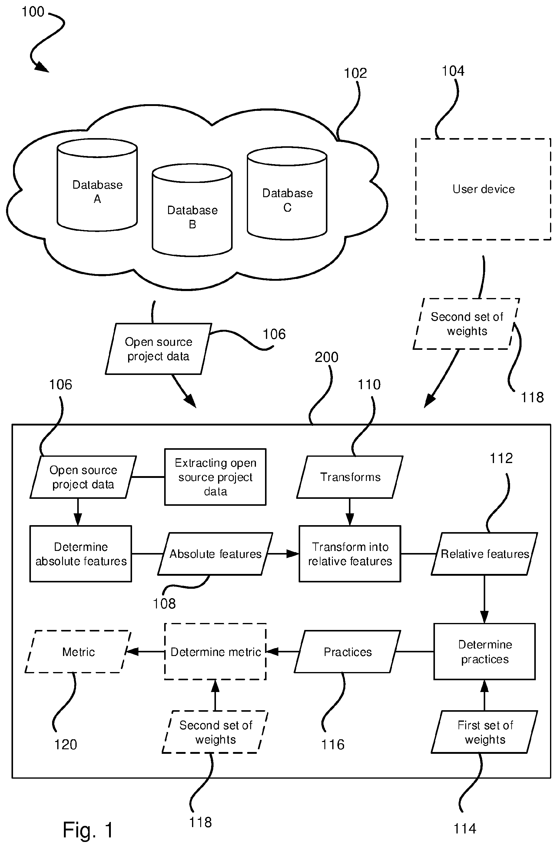 Patent US12602227 Figure 1 – Method for assessing quality of open source projects