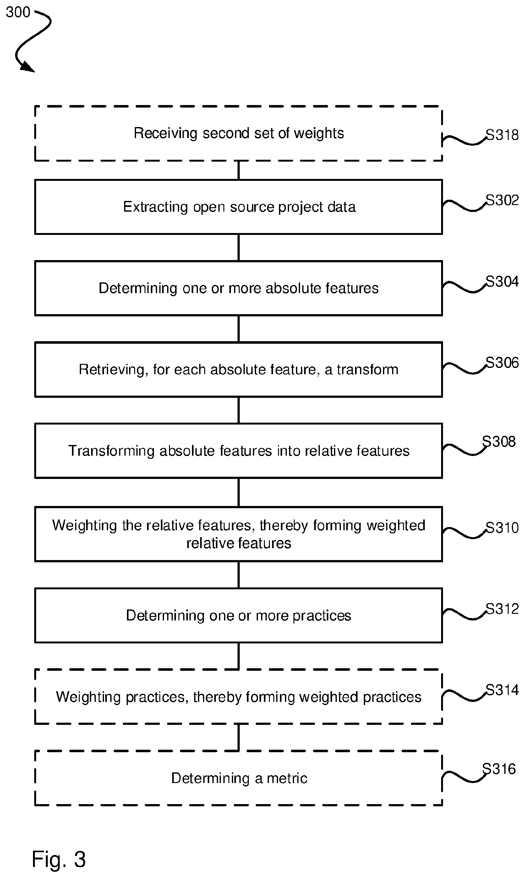 Patent US12602227 Figure 3 – Method for assessing quality of open source projects