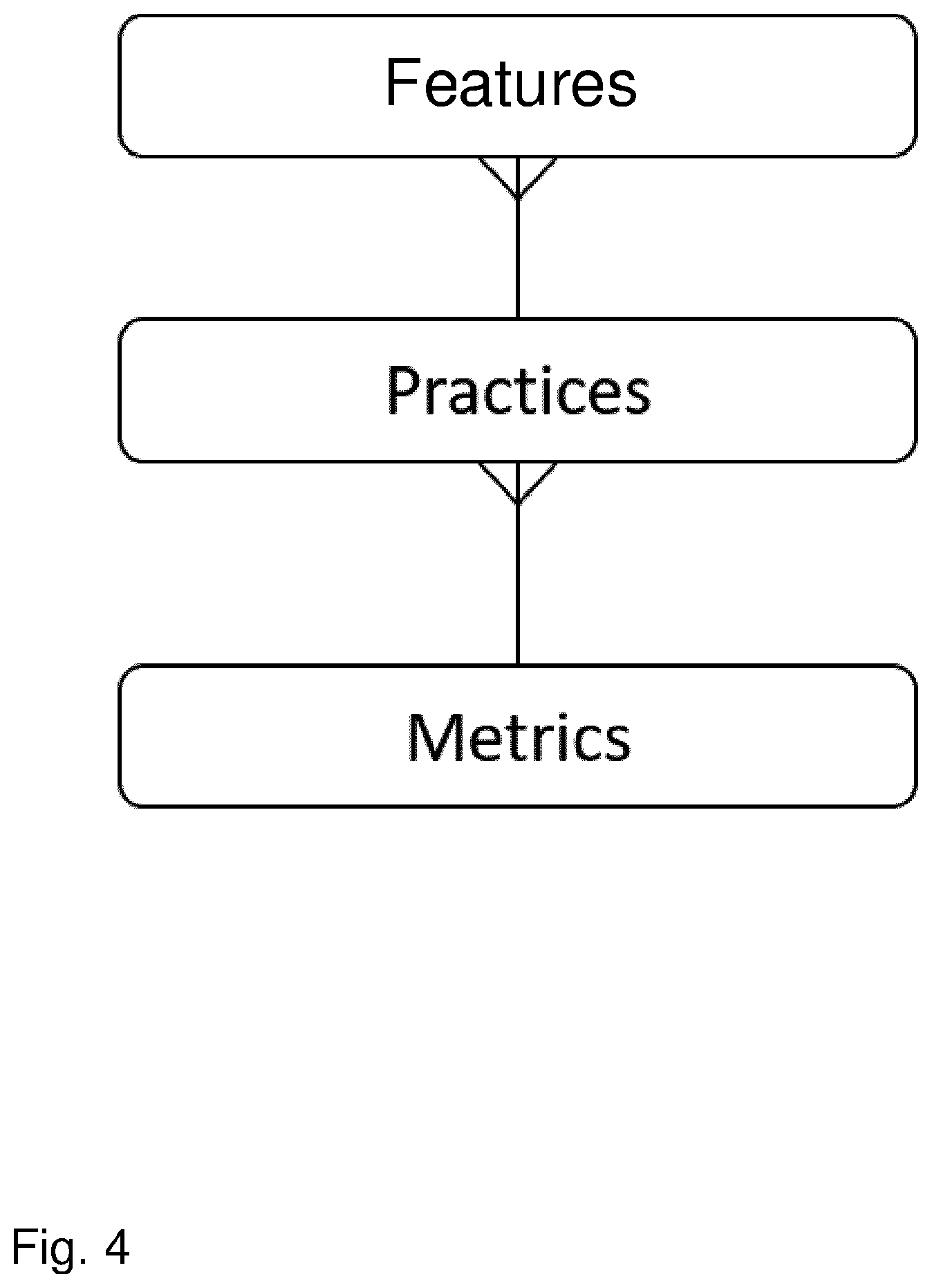 Patent US12602227 Figure 4 – Method for assessing quality of open source projects