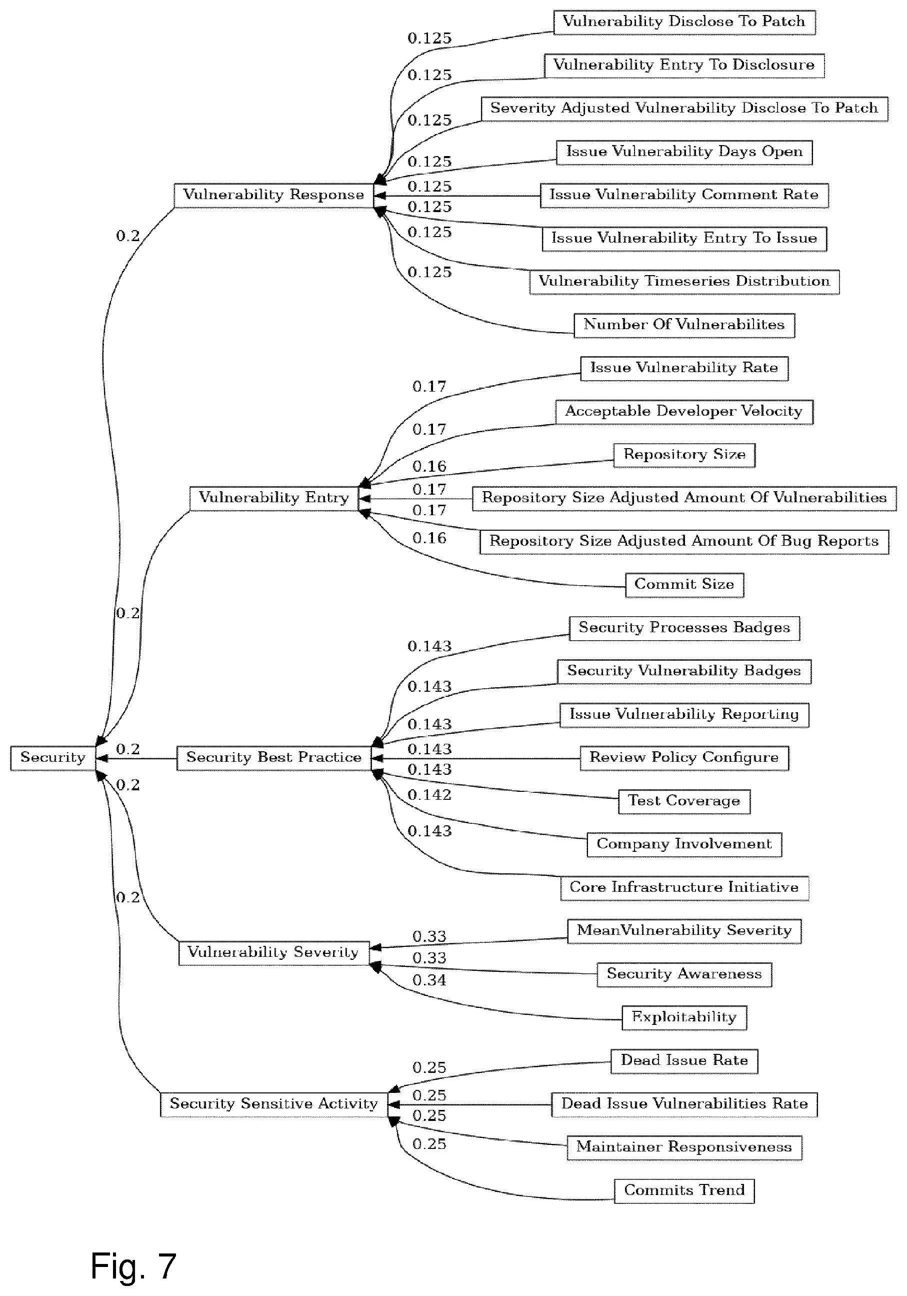 Patent US12602227 Figure 7 – Method for assessing quality of open source projects