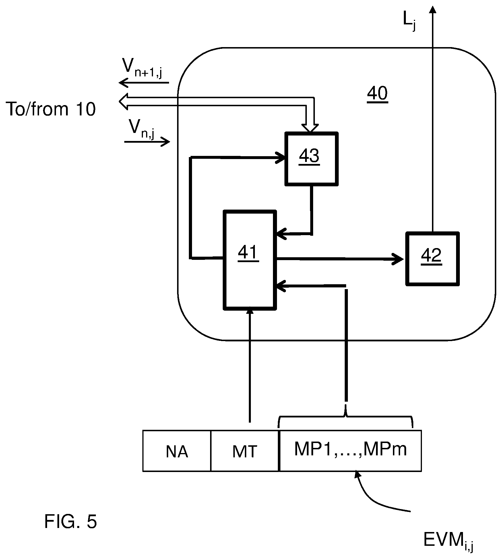 Patent US12602228 Figure 5 – Neuromorphic processor and neuromorphic processing method