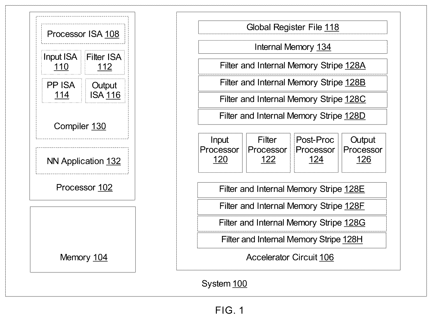 Patent US12602229 Figure 1 – Neural network accelerator for operating a consumer pipeline stage using a start flag set by a producer pipeline stage