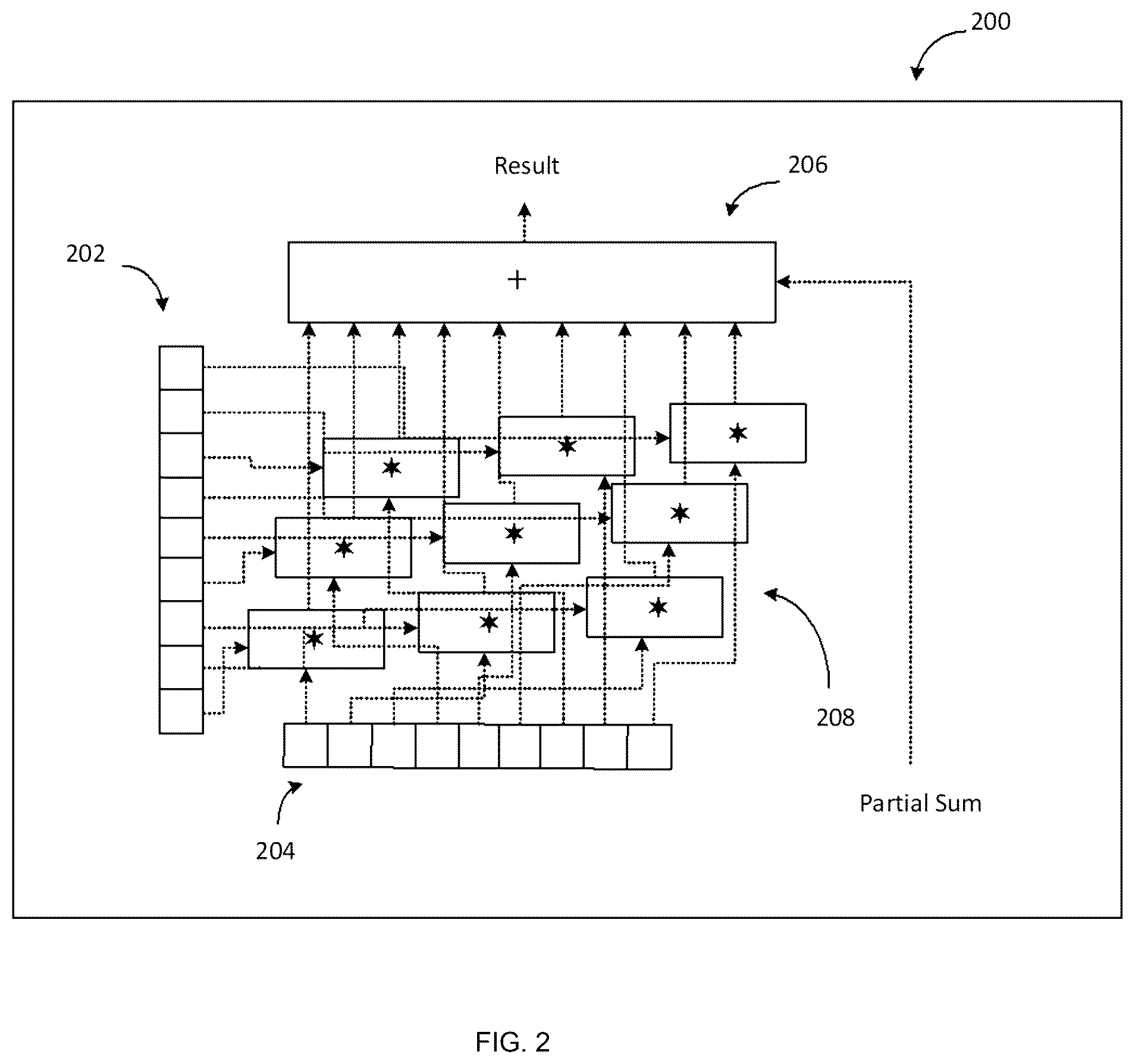Patent US12602229 Figure 2 – Neural network accelerator for operating a consumer pipeline stage using a start flag set by a producer pipeline stage