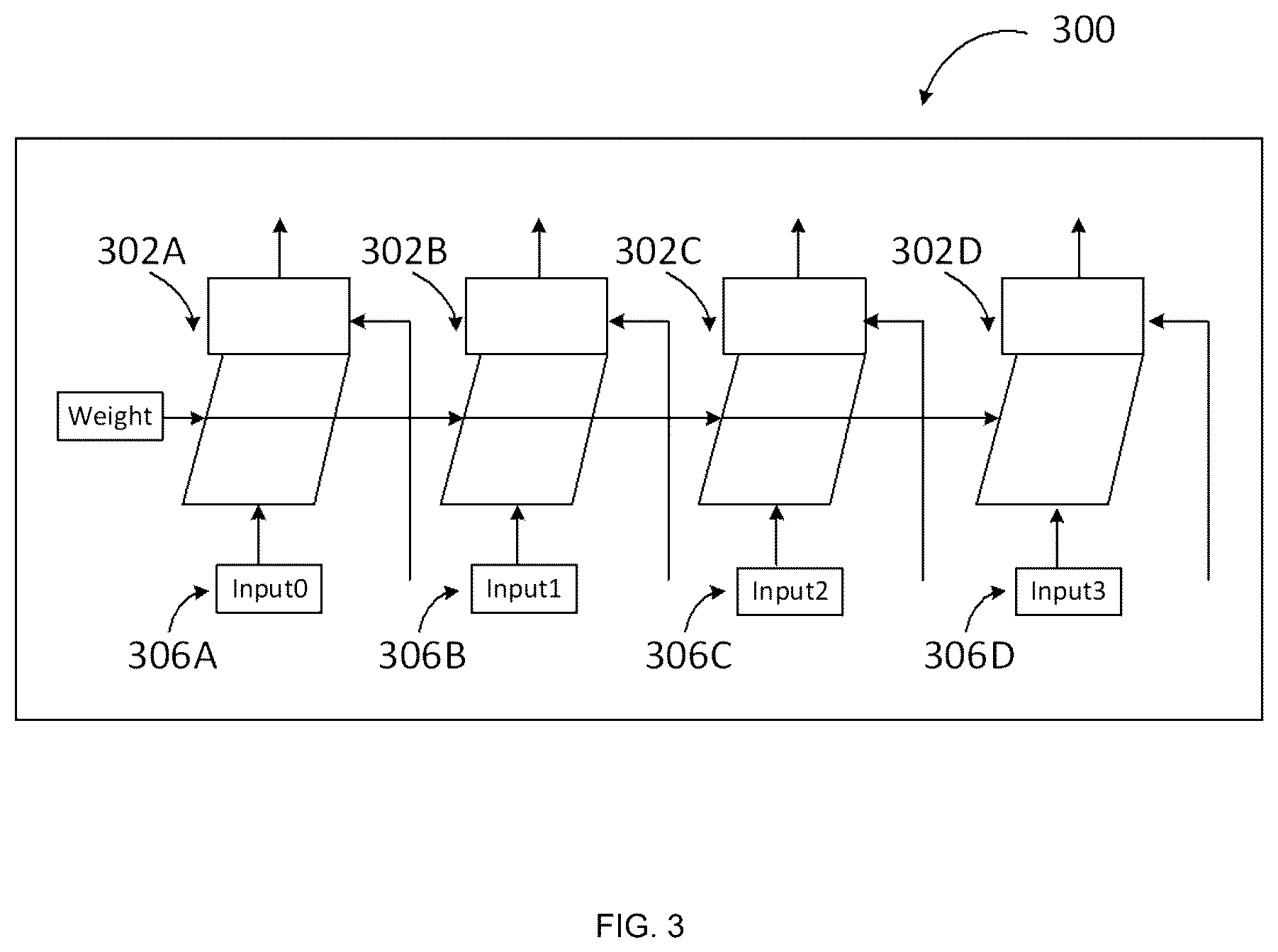 Patent US12602229 Figure 3 – Neural network accelerator for operating a consumer pipeline stage using a start flag set by a producer pipeline stage