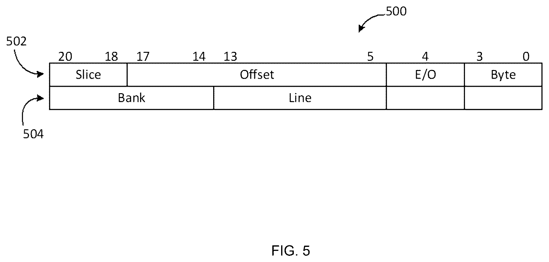 Patent US12602229 Figure 5 – Neural network accelerator for operating a consumer pipeline stage using a start flag set by a producer pipeline stage