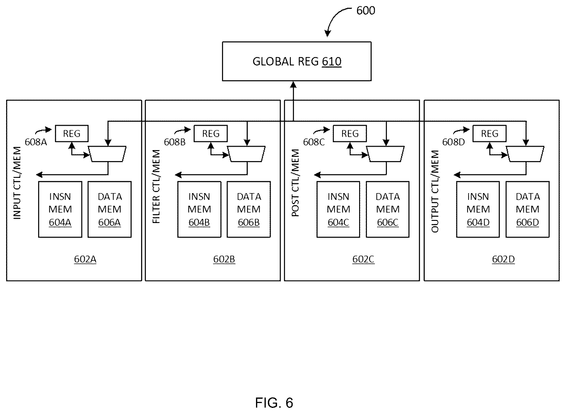 Patent US12602229 Figure 6 – Neural network accelerator for operating a consumer pipeline stage using a start flag set by a producer pipeline stage