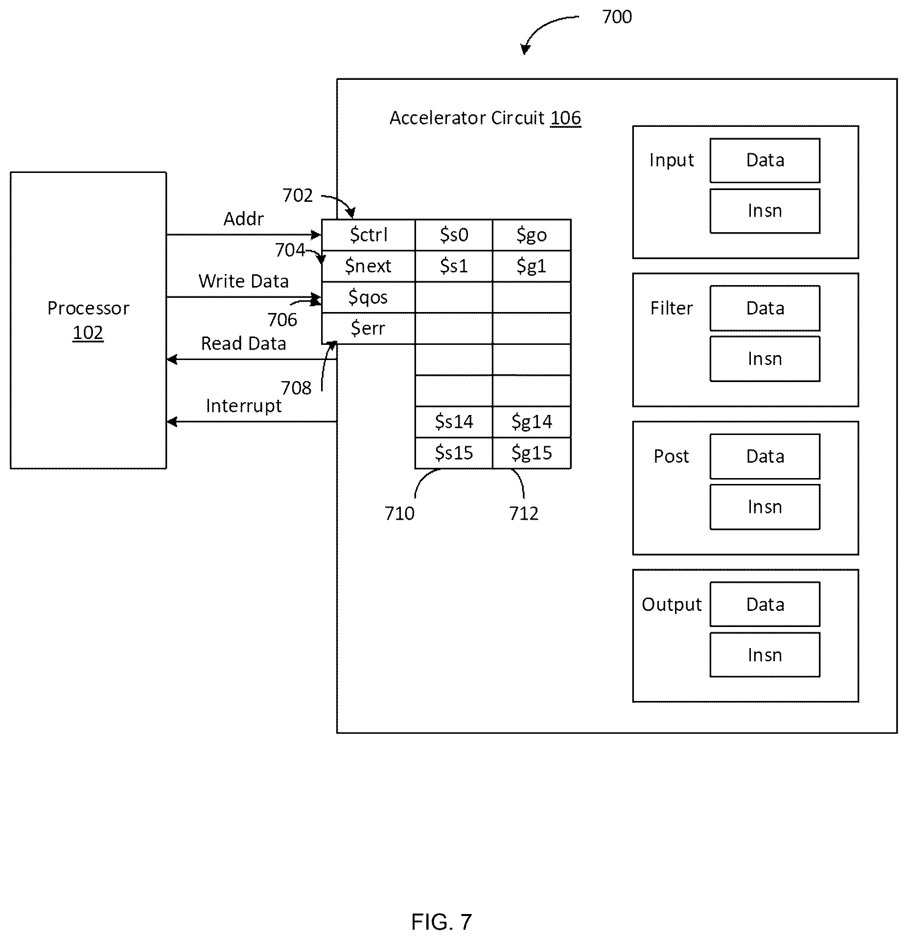 Patent US12602229 Figure 7 – Neural network accelerator for operating a consumer pipeline stage using a start flag set by a producer pipeline stage