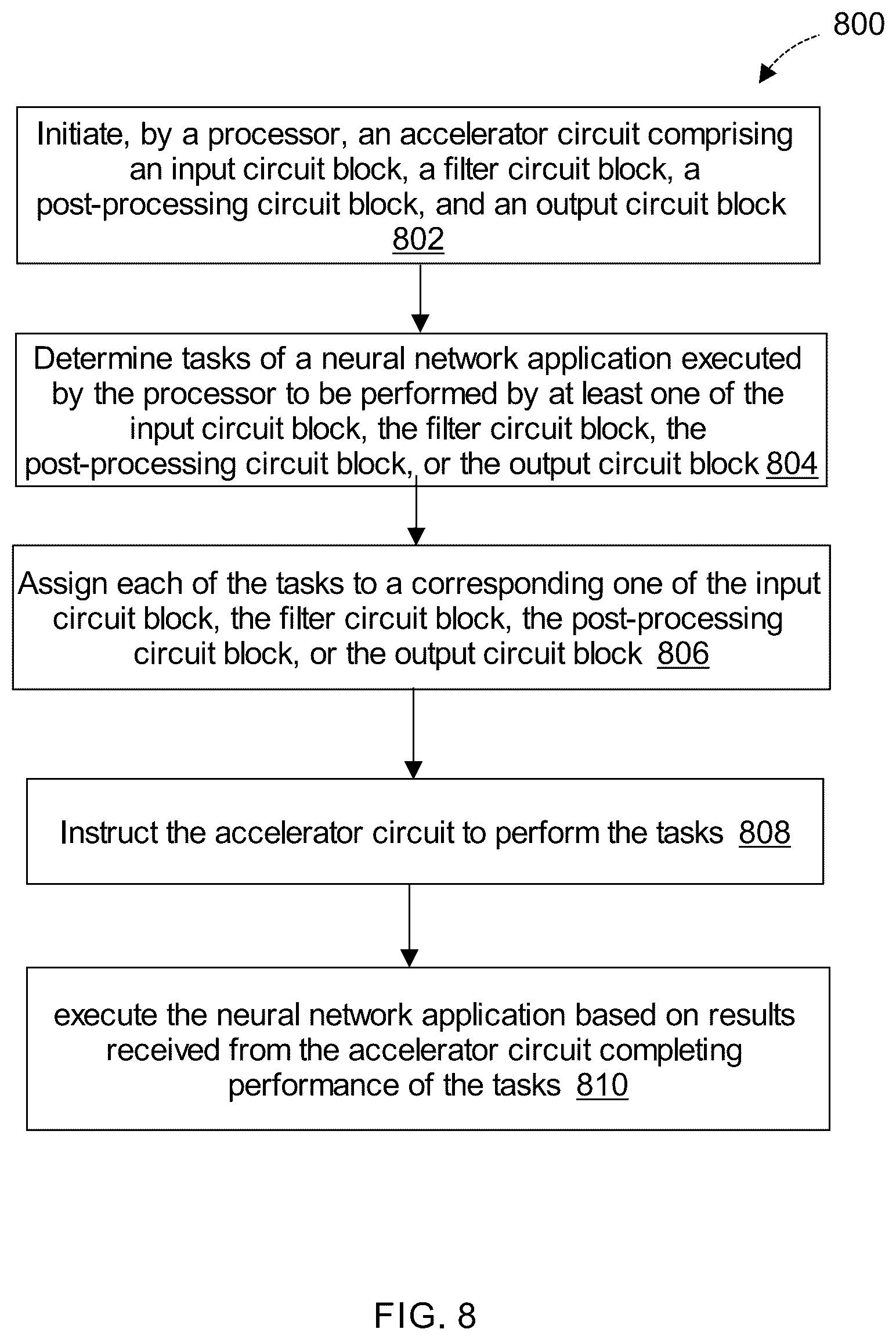 Patent US12602229 Figure 8 – Neural network accelerator for operating a consumer pipeline stage using a start flag set by a producer pipeline stage