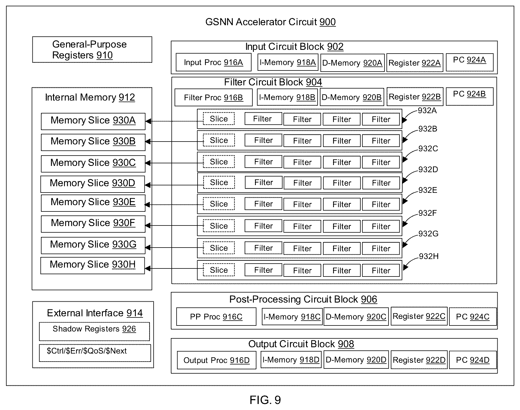 Patent US12602229 Figure 9 – Neural network accelerator for operating a consumer pipeline stage using a start flag set by a producer pipeline stage