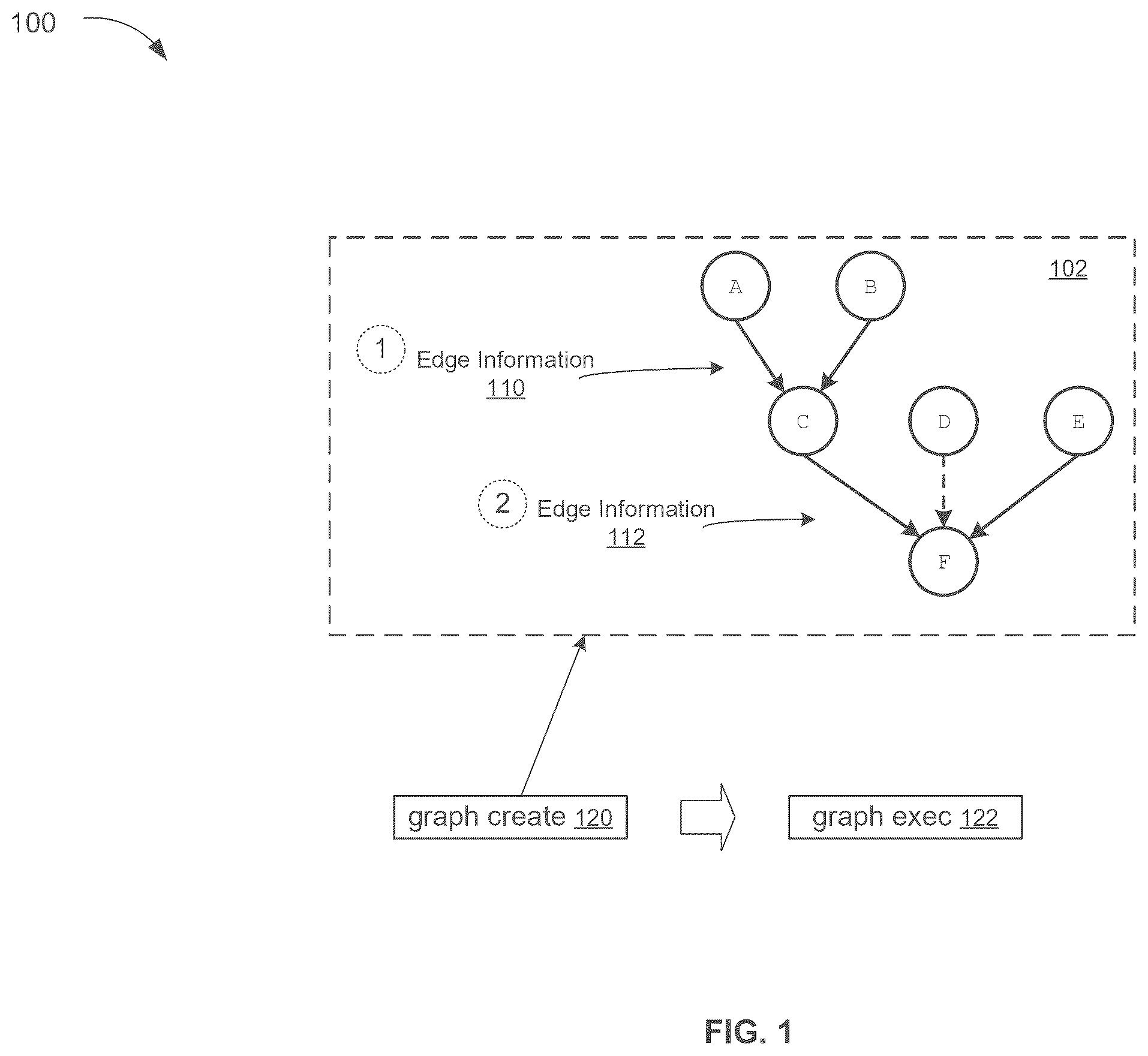 Patent US12602230 — Application programming interface to indicate null-operation dependencies — Figure 1