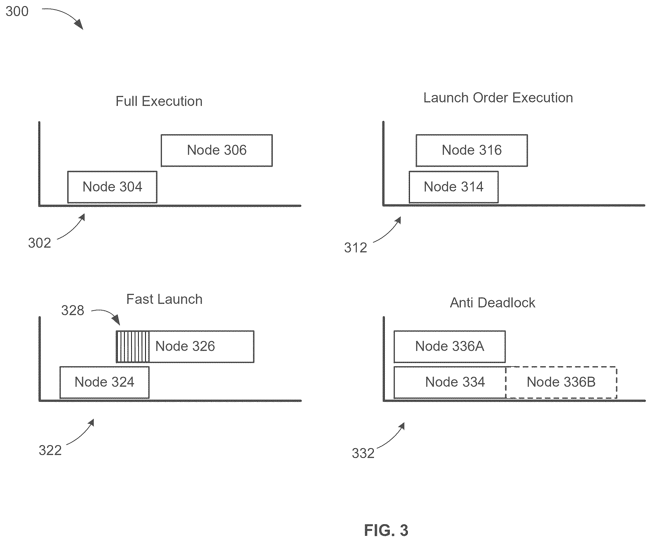 Patent US12602230 Figure 3 – Application programming interface to indicate null-operation dependencies