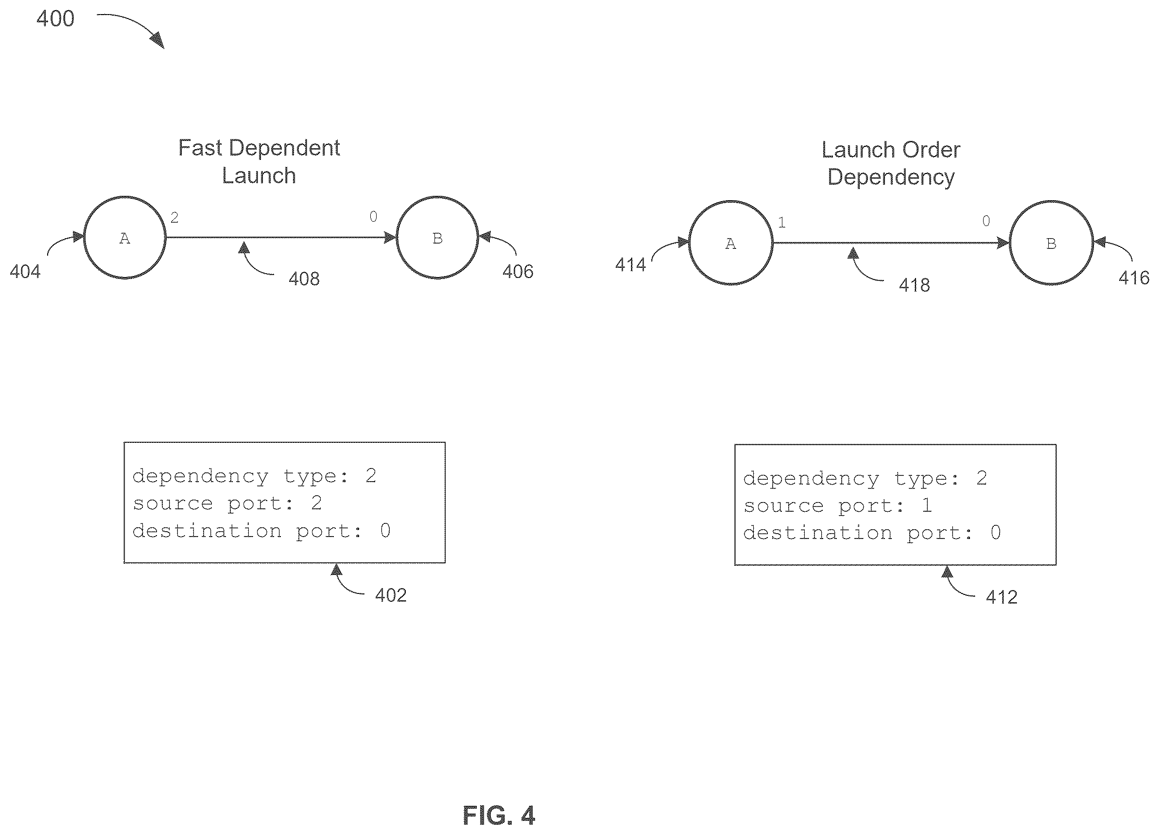 Patent US12602230 Figure 4 – Application programming interface to indicate null-operation dependencies