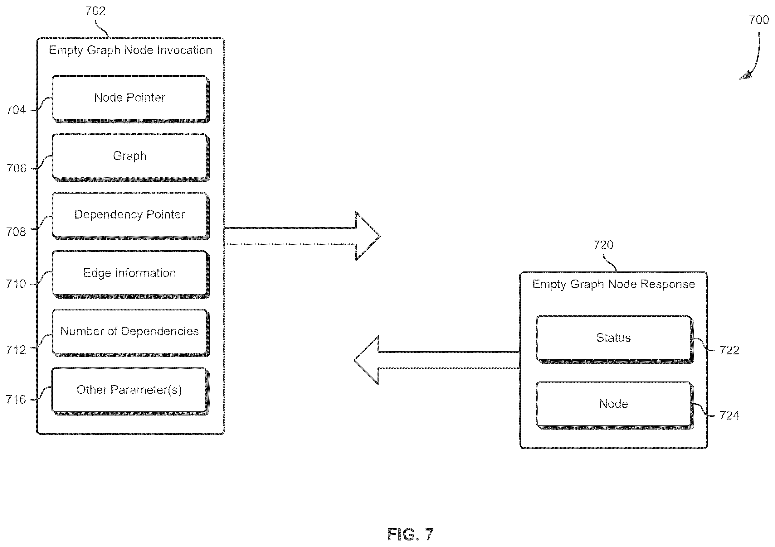 Patent US12602230 Figure 7 – Application programming interface to indicate null-operation dependencies