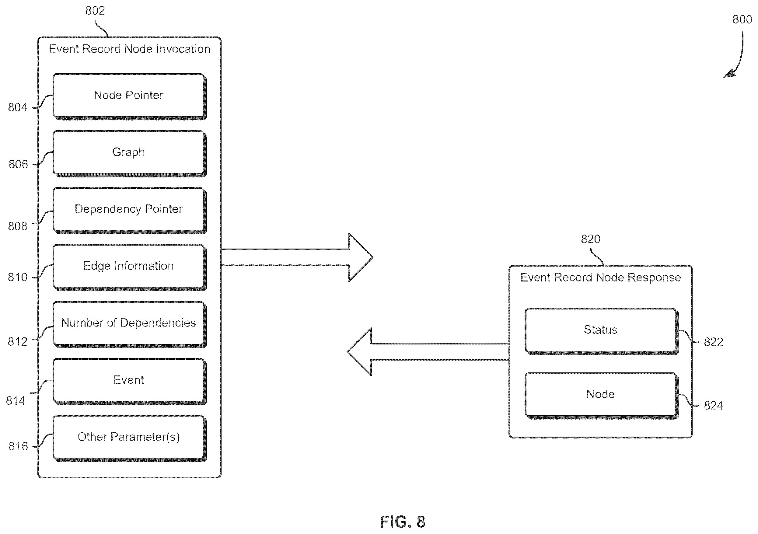 Patent US12602230 Figure 8 – Application programming interface to indicate null-operation dependencies