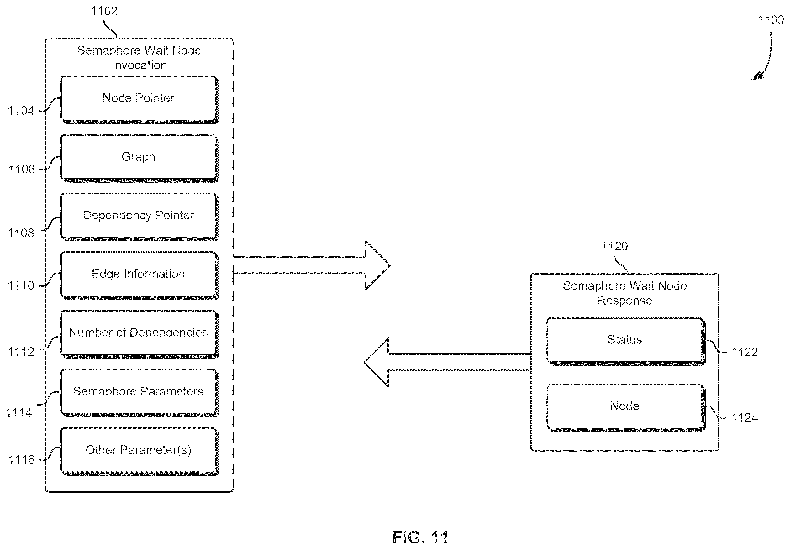 Patent US12602230 Figure 11 – Application programming interface to indicate null-operation dependencies