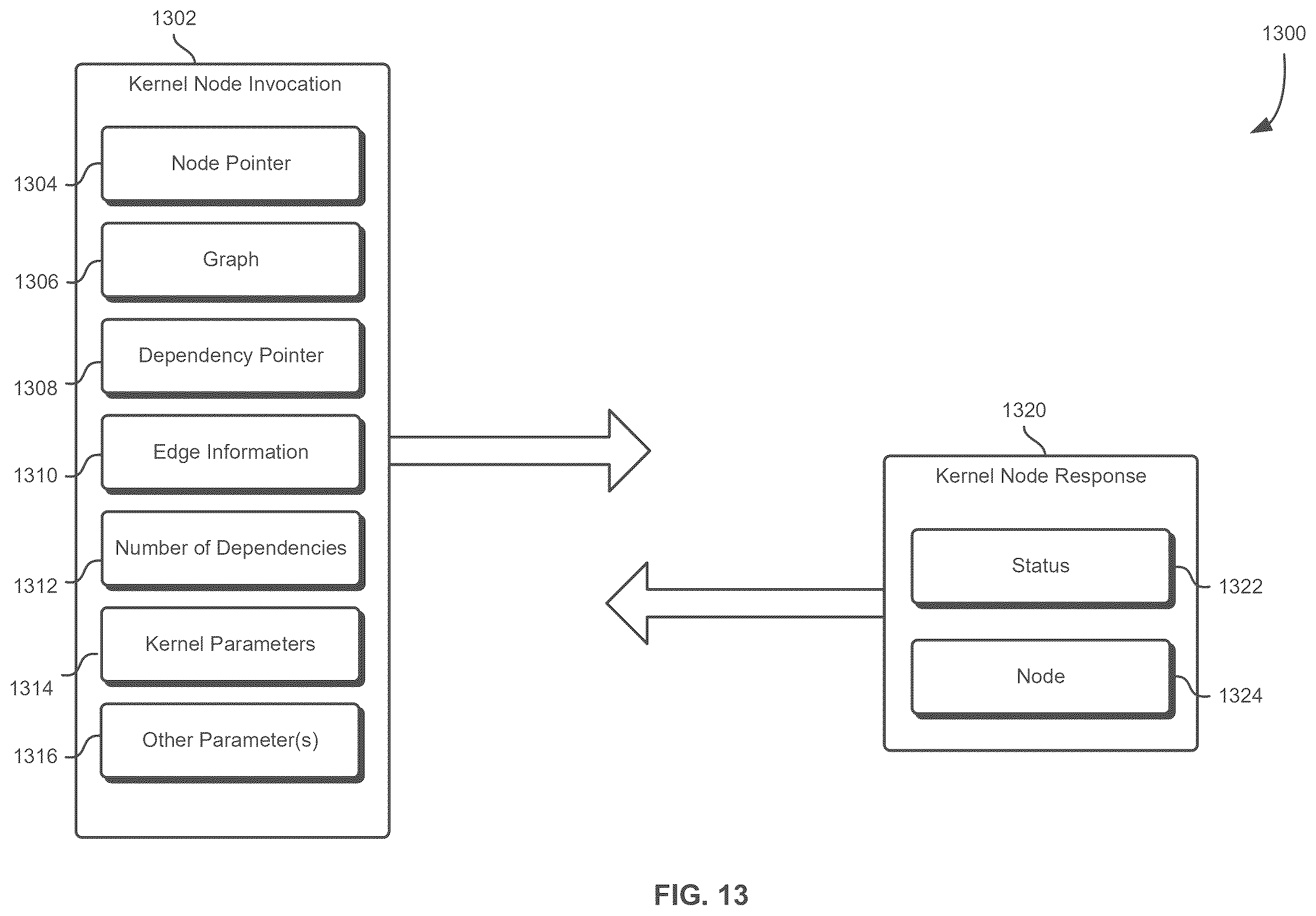 Patent US12602230 Figure 13 – Application programming interface to indicate null-operation dependencies