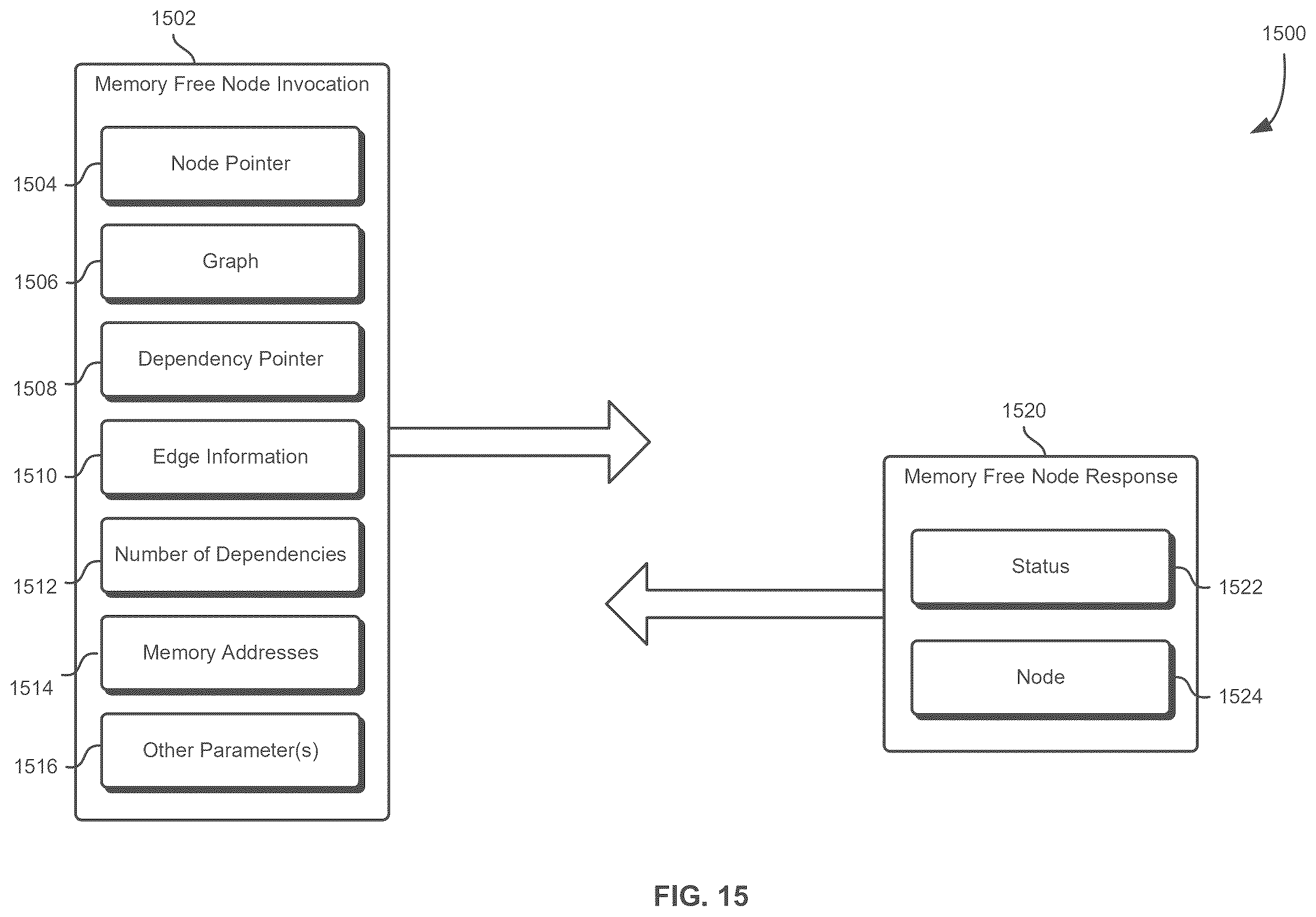 Patent US12602230 Figure 15 – Application programming interface to indicate null-operation dependencies