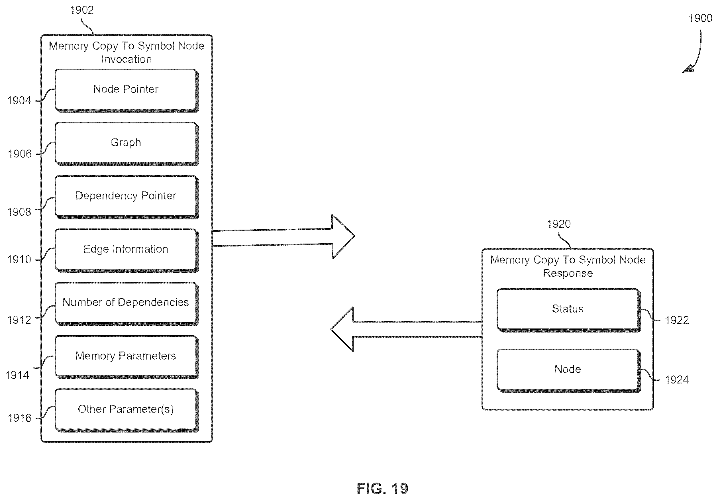 Patent US12602230 Figure 19 – Application programming interface to indicate null-operation dependencies