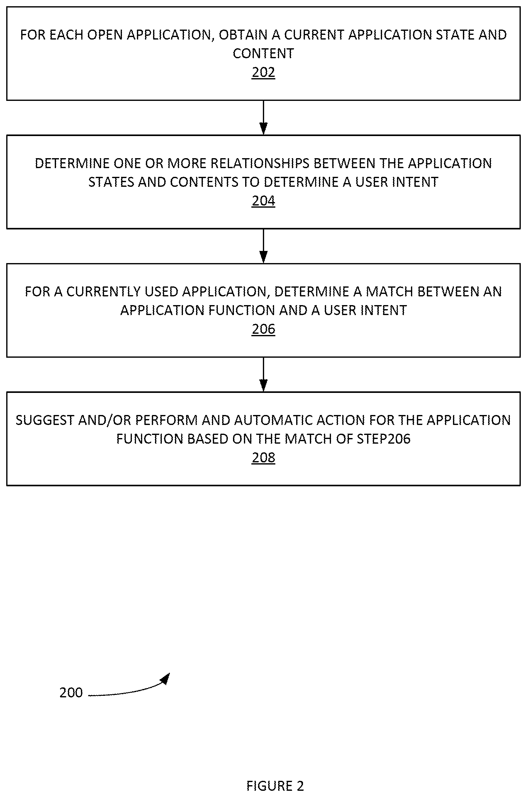 Patent US12602232 Figure 2 – Methods and systems for contextual application action(s) based on previous context of another application