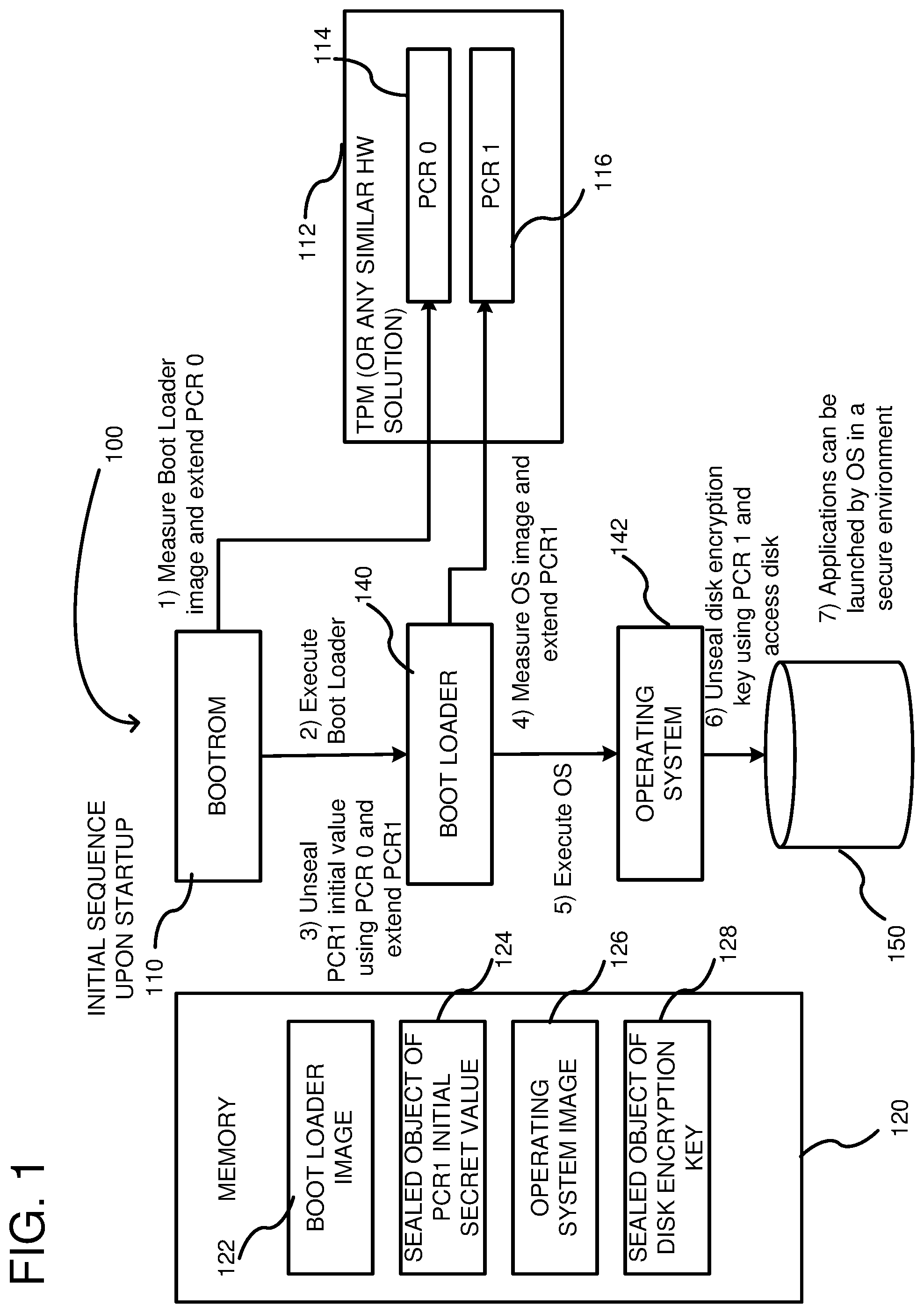 Patent US12602234 — Staged measured boot sequence of a computer — Figure 1