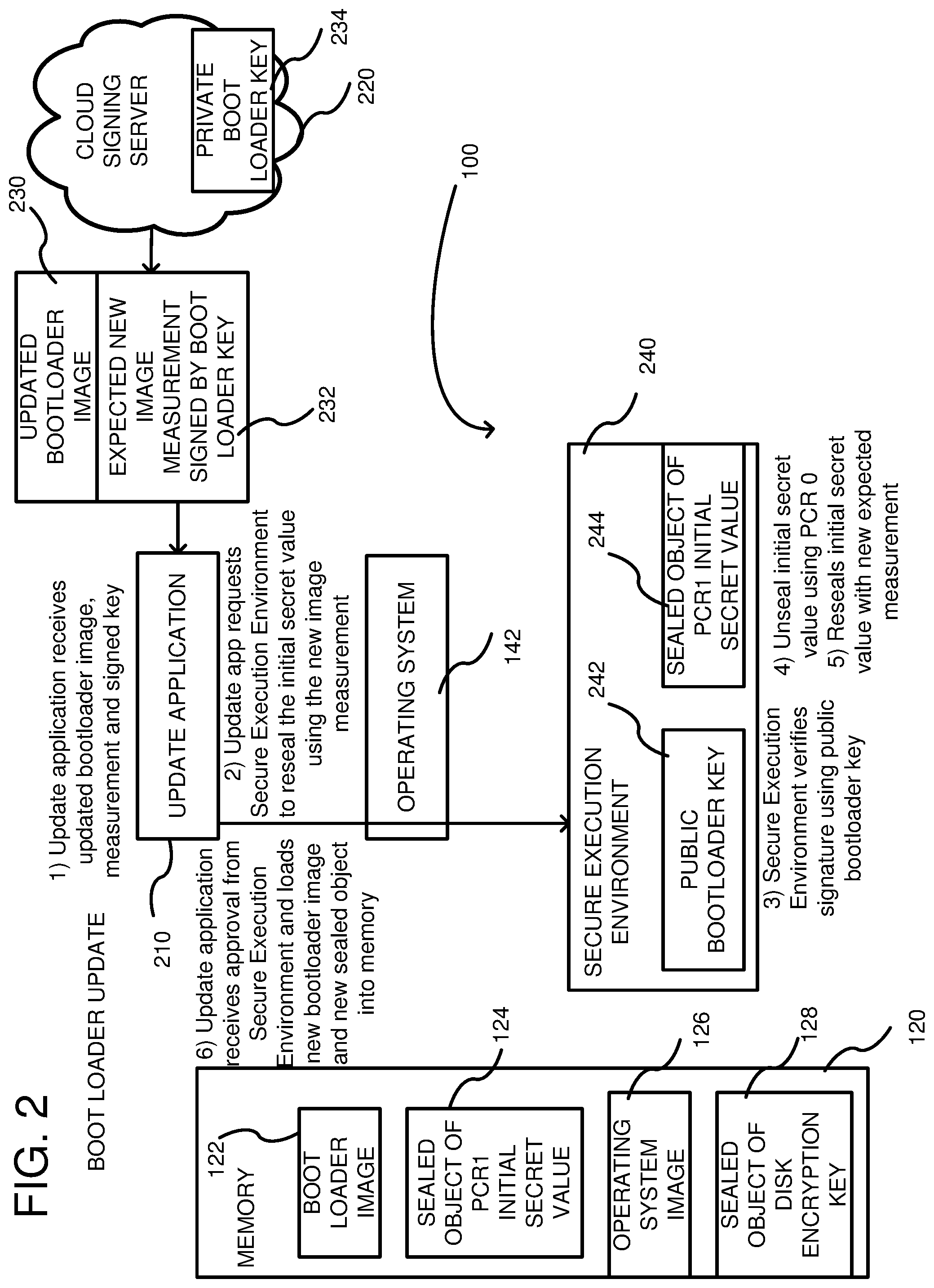 Patent US12602234 Figure 2 – Staged measured boot sequence of a computer