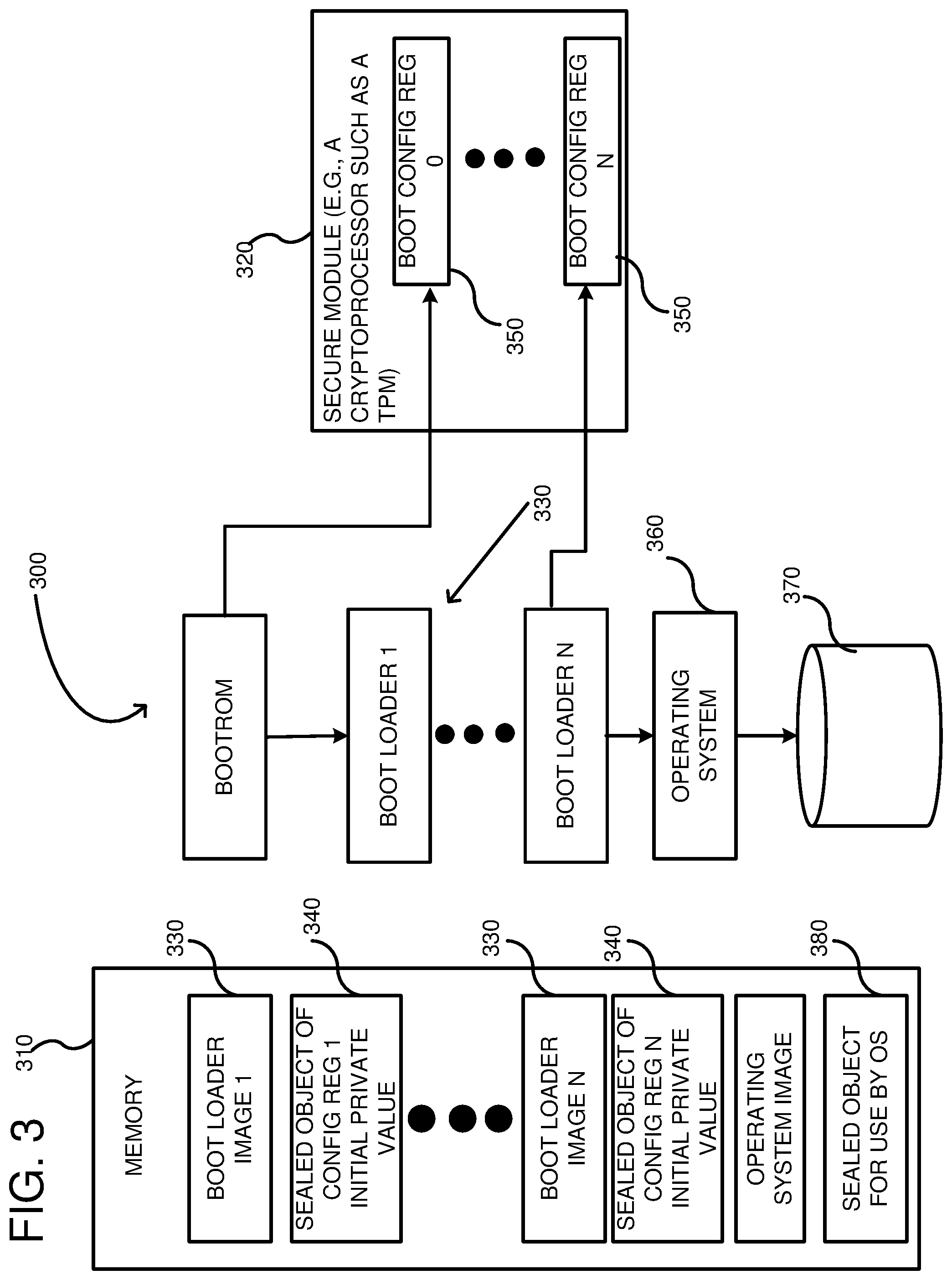 Patent US12602234 Figure 3 – Staged measured boot sequence of a computer