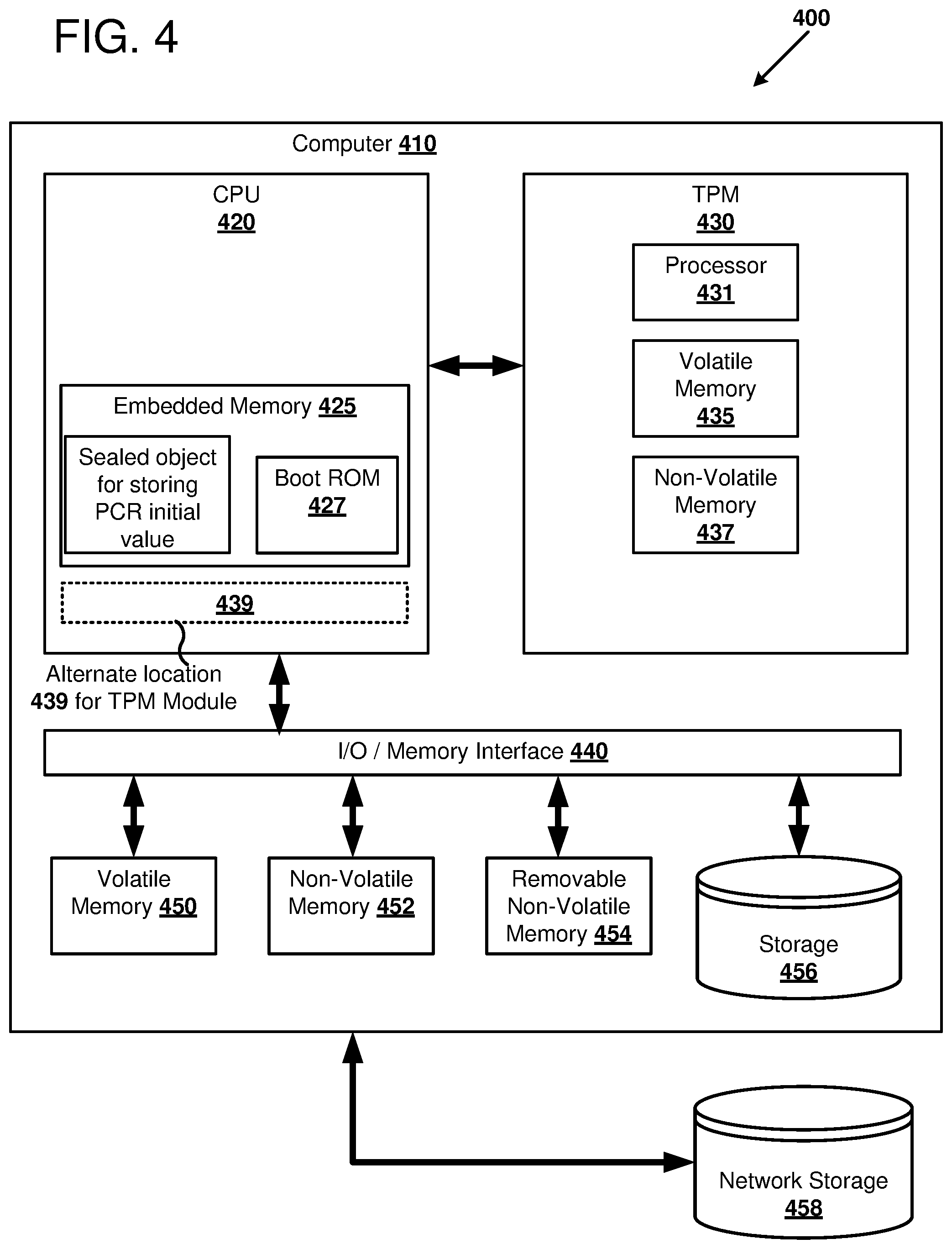 Patent US12602234 Figure 4 – Staged measured boot sequence of a computer