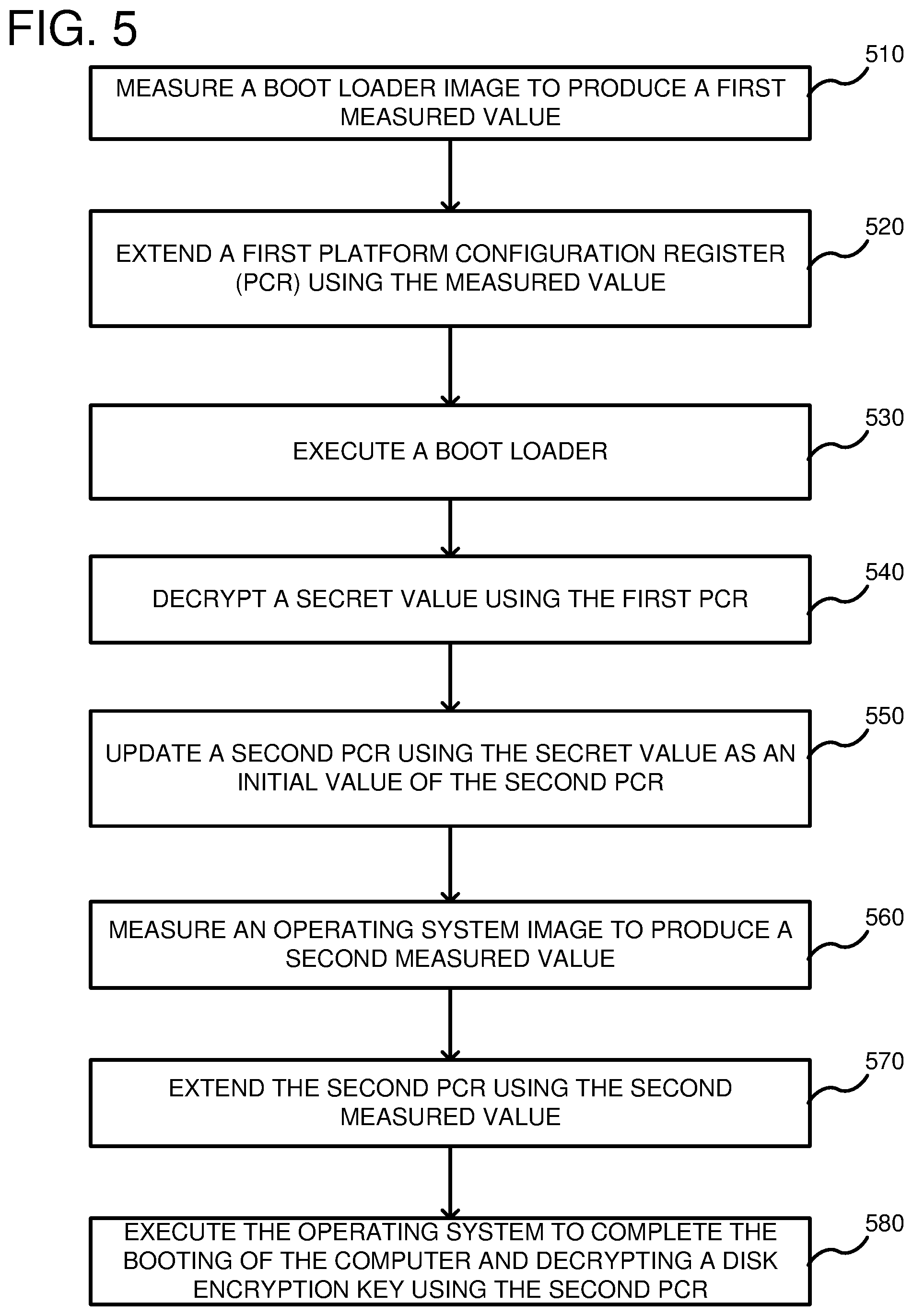 Patent US12602234 Figure 5 – Staged measured boot sequence of a computer