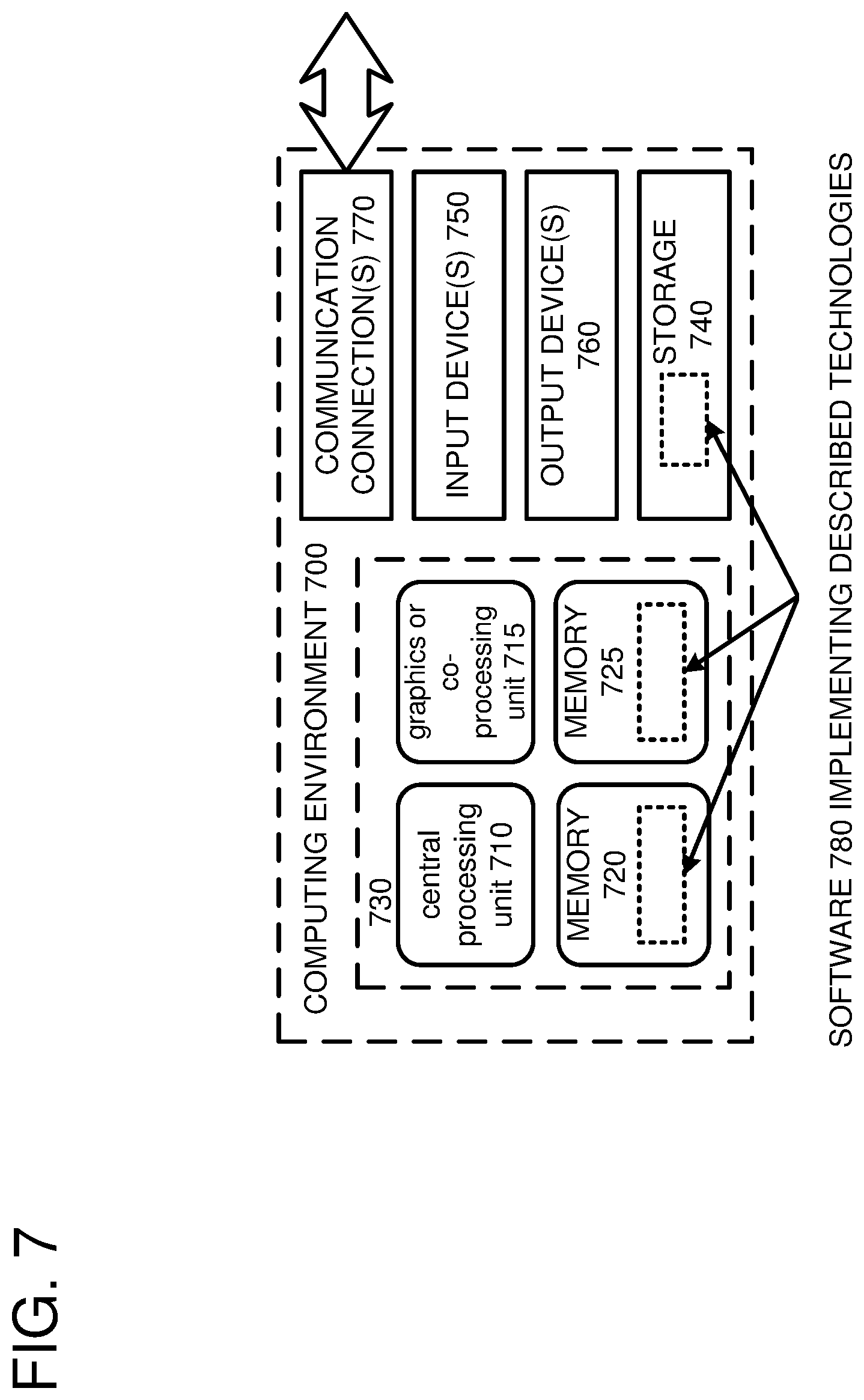 Patent US12602234 Figure 7 – Staged measured boot sequence of a computer