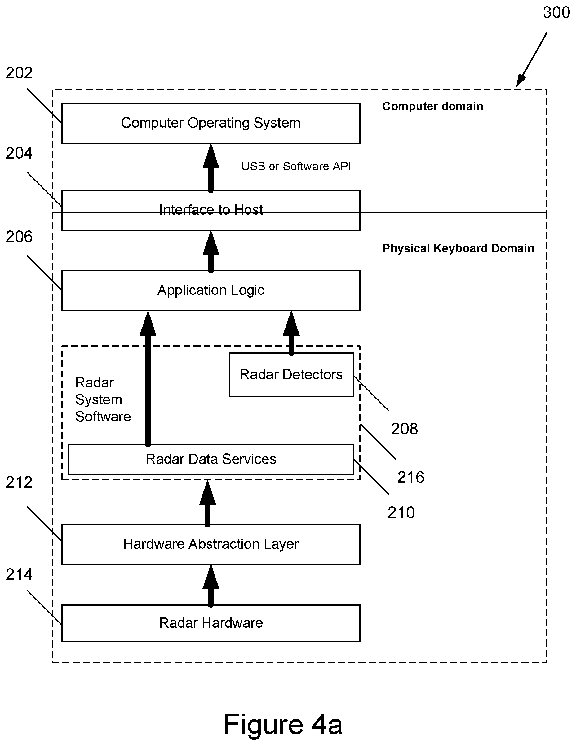 Patent US12602235 Figure 4 – User presence detection keyboard with configurable sleep mode control