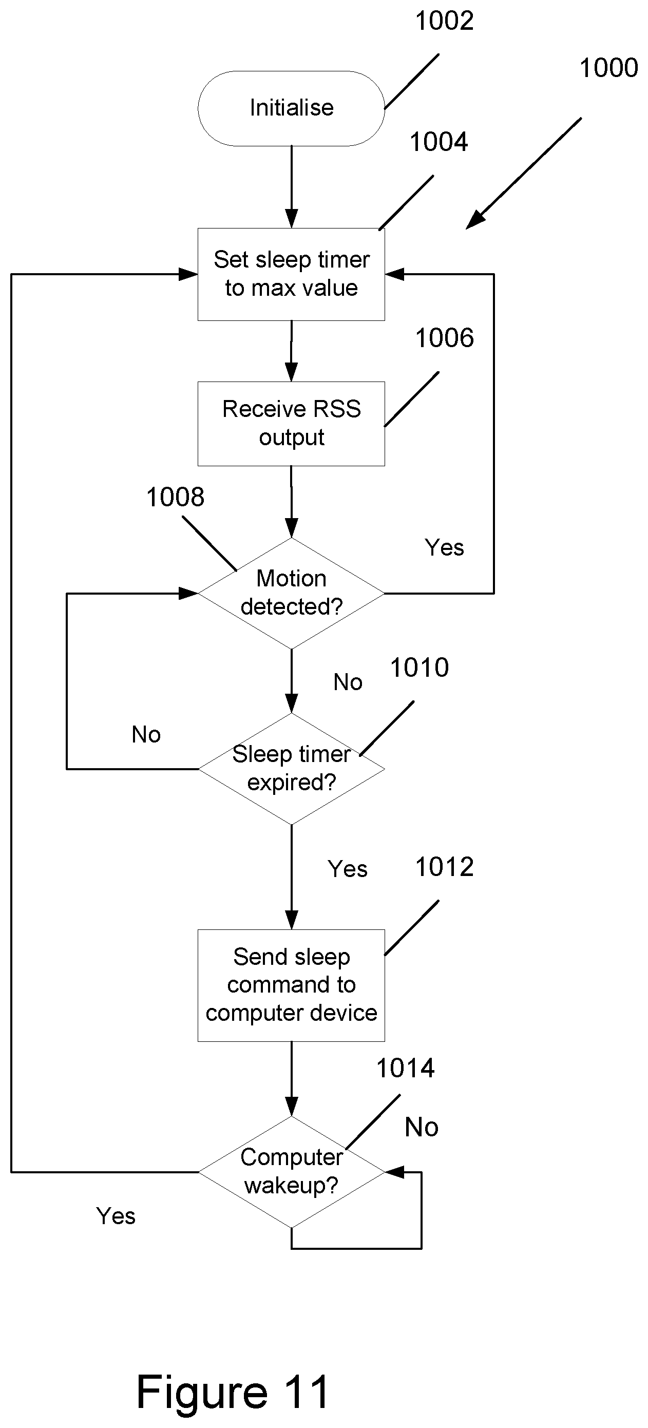 Patent US12602235 Figure 13 – User presence detection keyboard with configurable sleep mode control