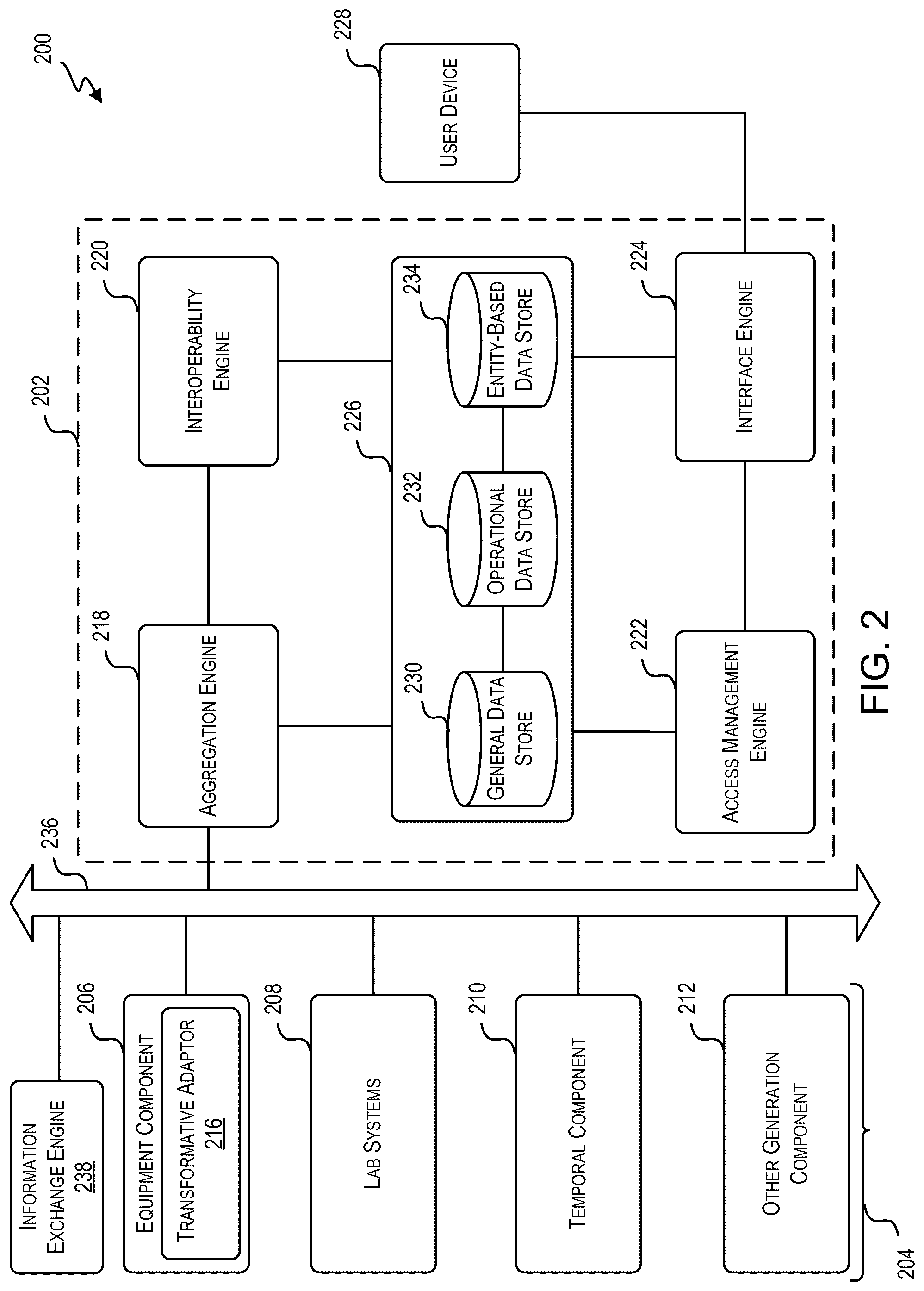 Patent US12602238 Figure 2 – Disparate data aggregation for user interface customization