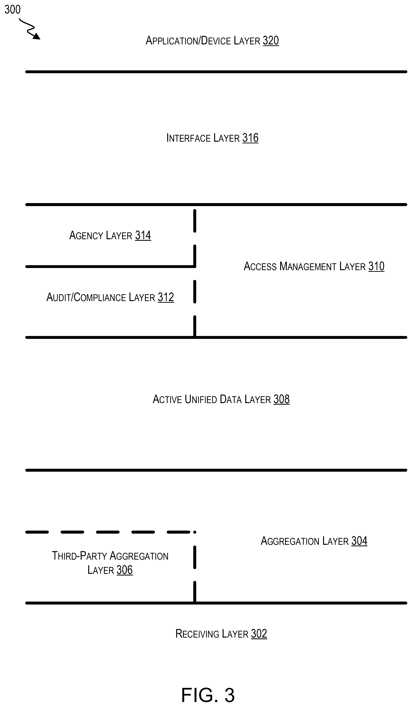 Patent US12602238 Figure 3 – Disparate data aggregation for user interface customization