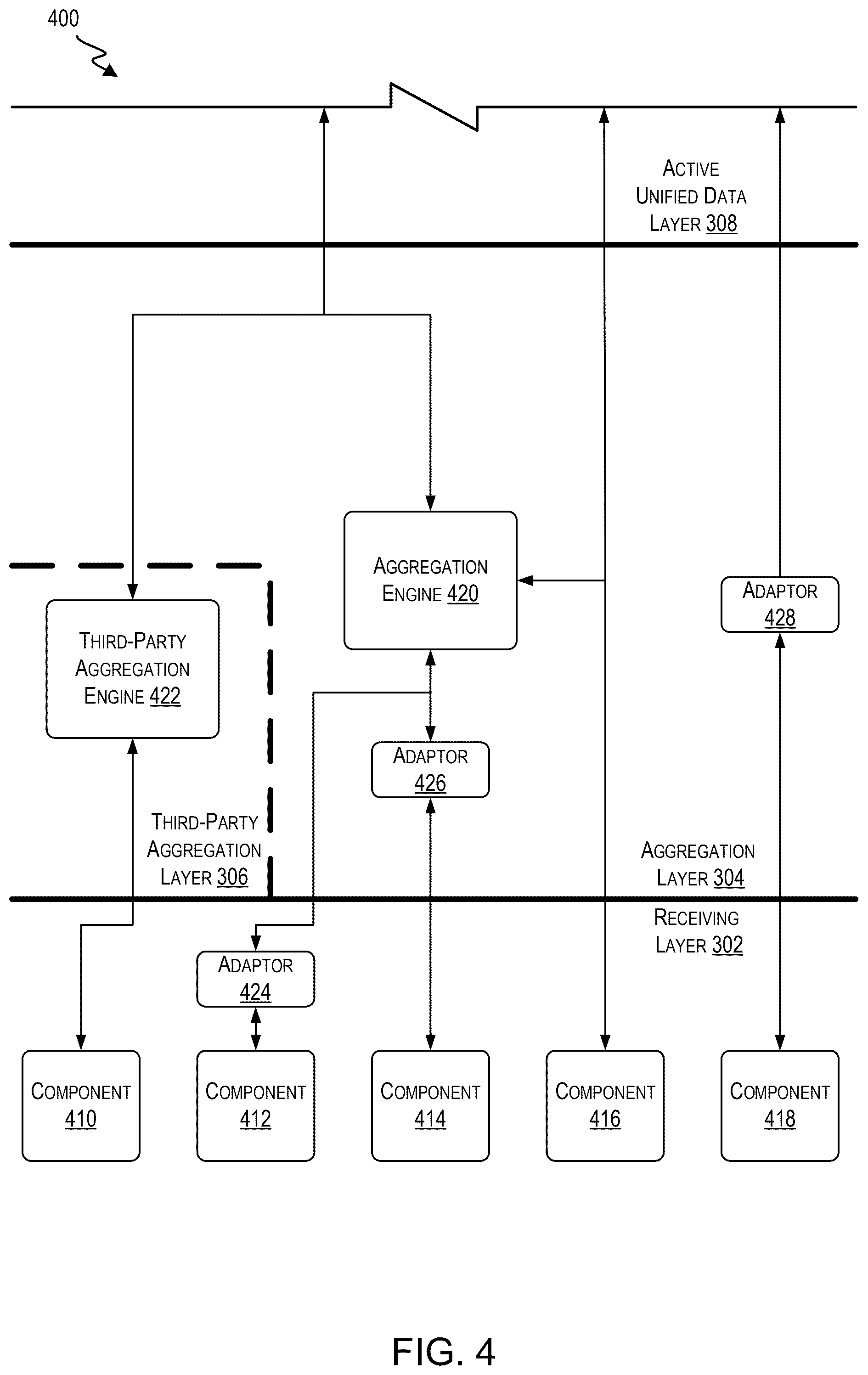 Patent US12602238 Figure 4 – Disparate data aggregation for user interface customization