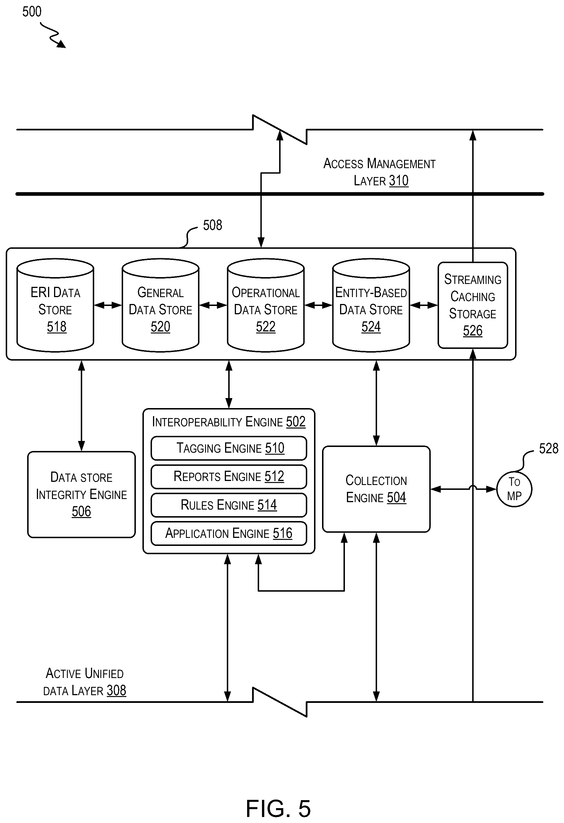 Patent US12602238 Figure 5 – Disparate data aggregation for user interface customization