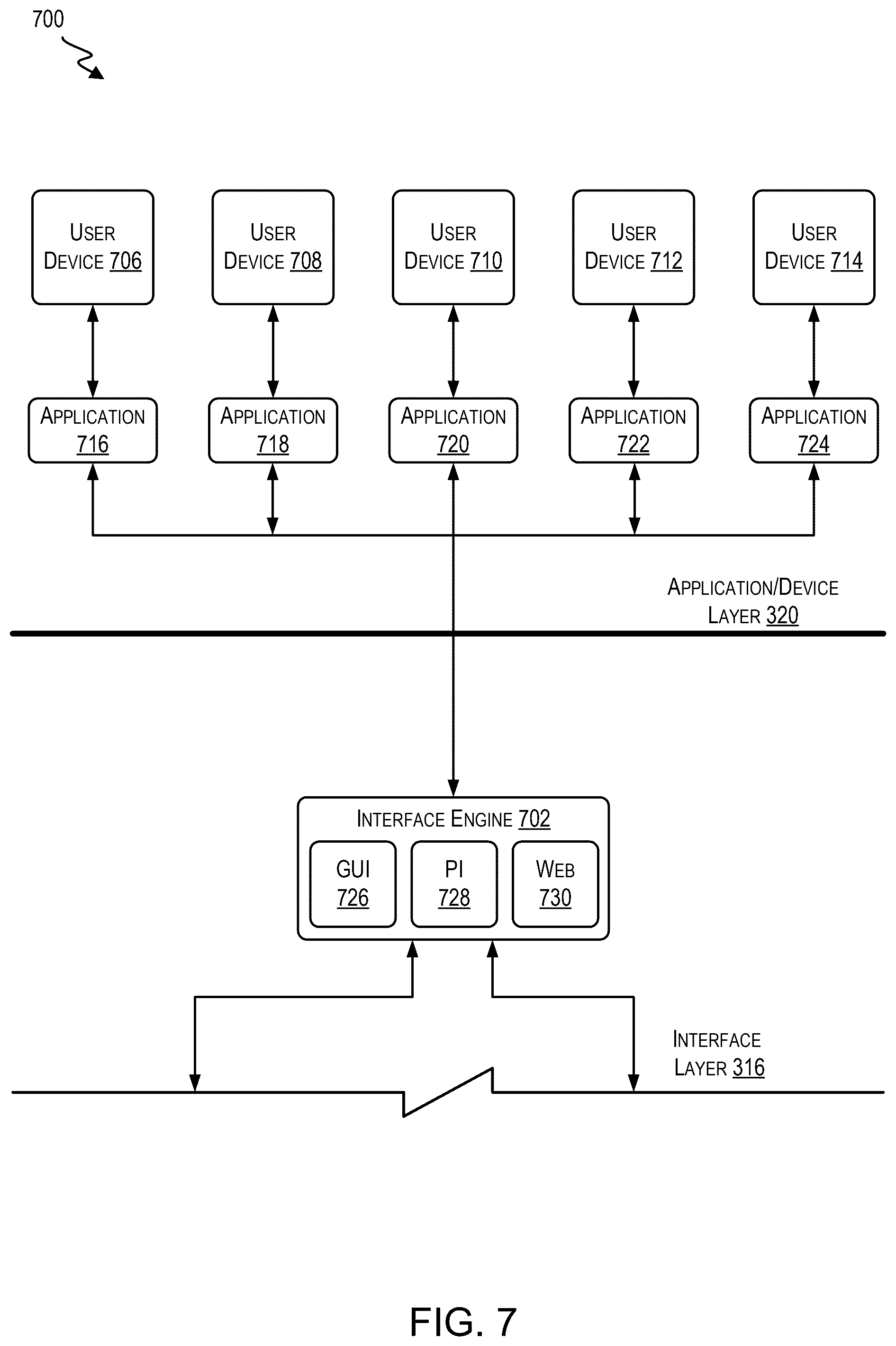 Patent US12602238 Figure 7 – Disparate data aggregation for user interface customization