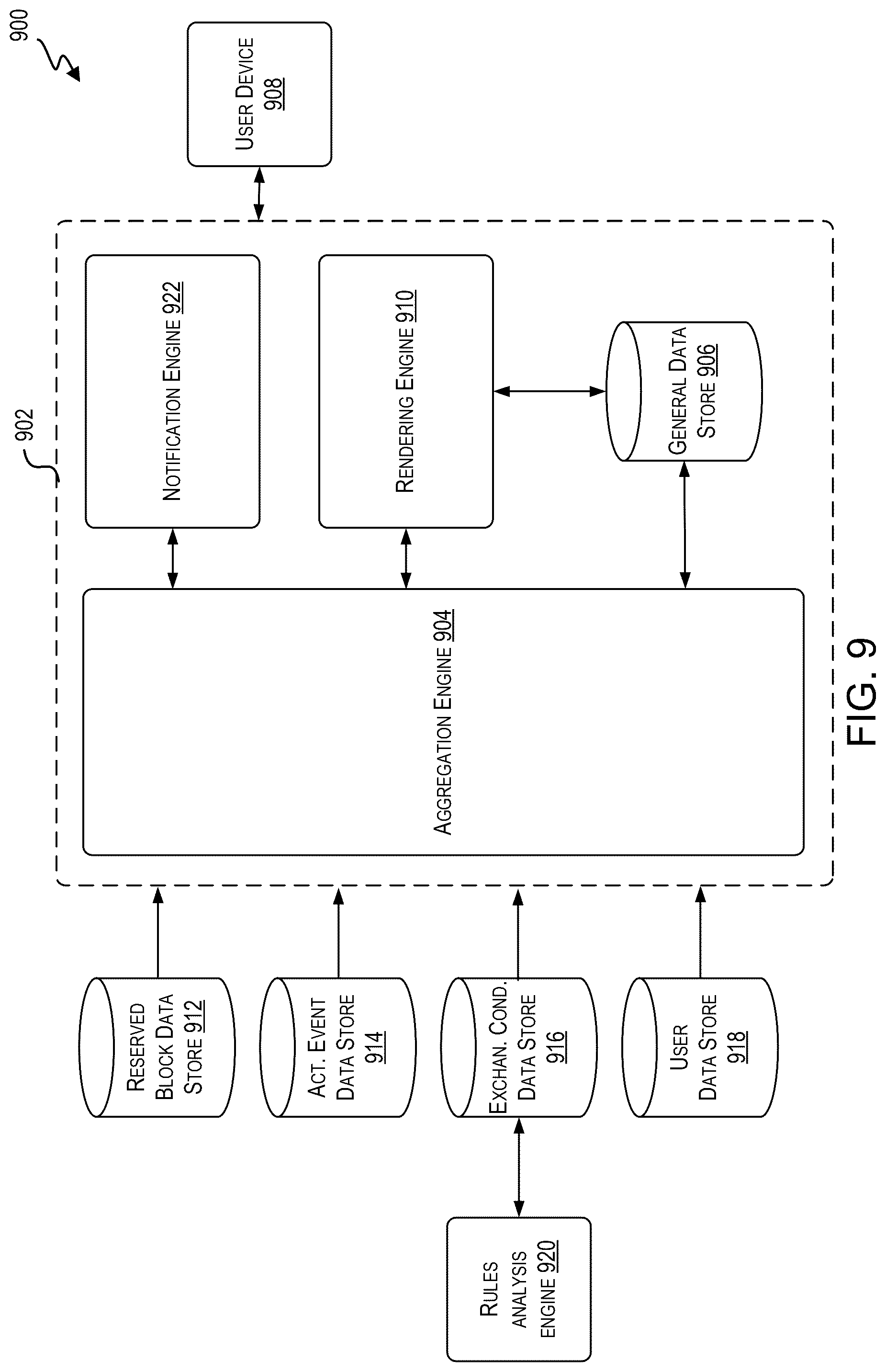 Patent US12602238 Figure 9 – Disparate data aggregation for user interface customization