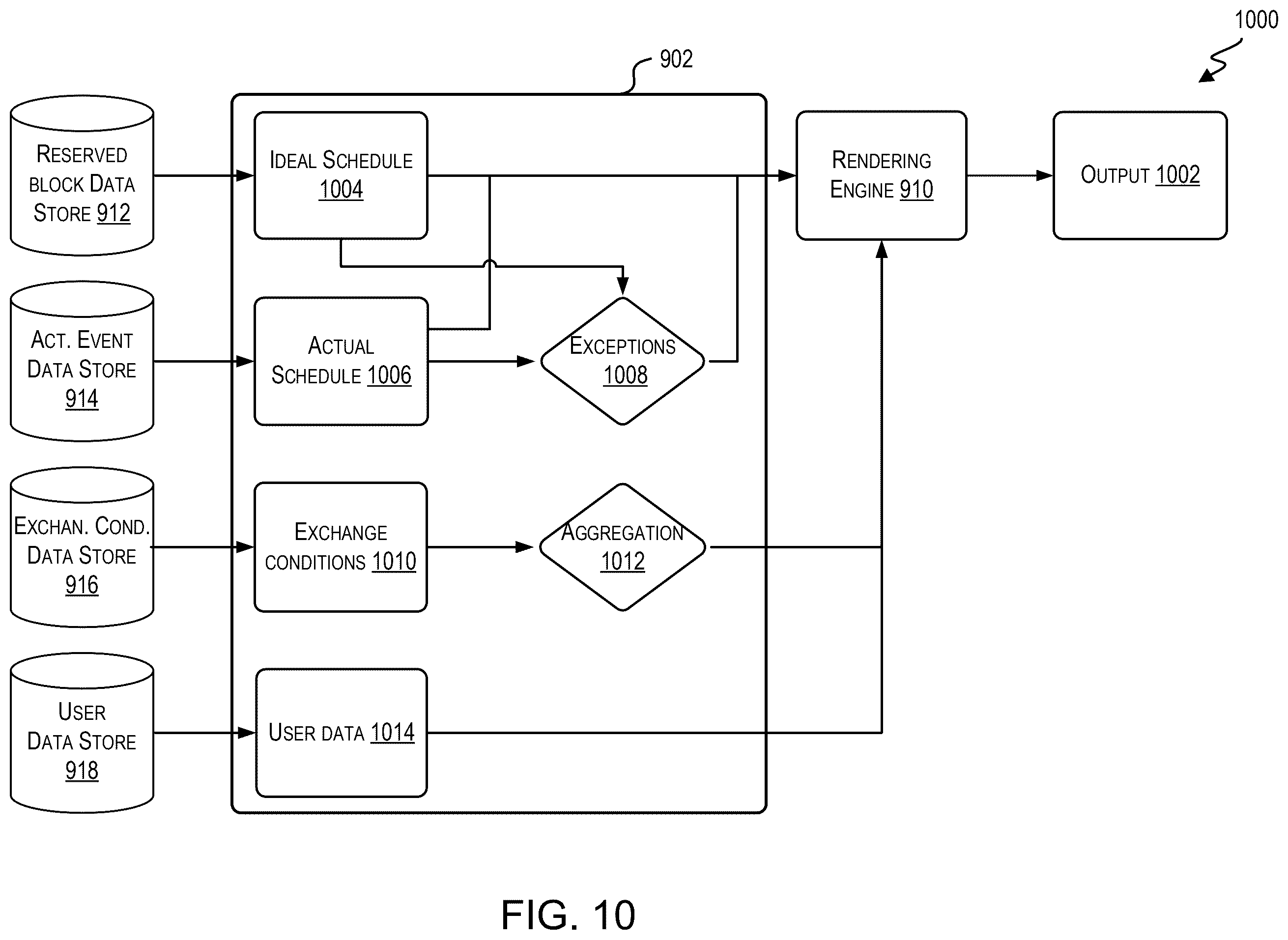 Patent US12602238 Figure 10 – Disparate data aggregation for user interface customization