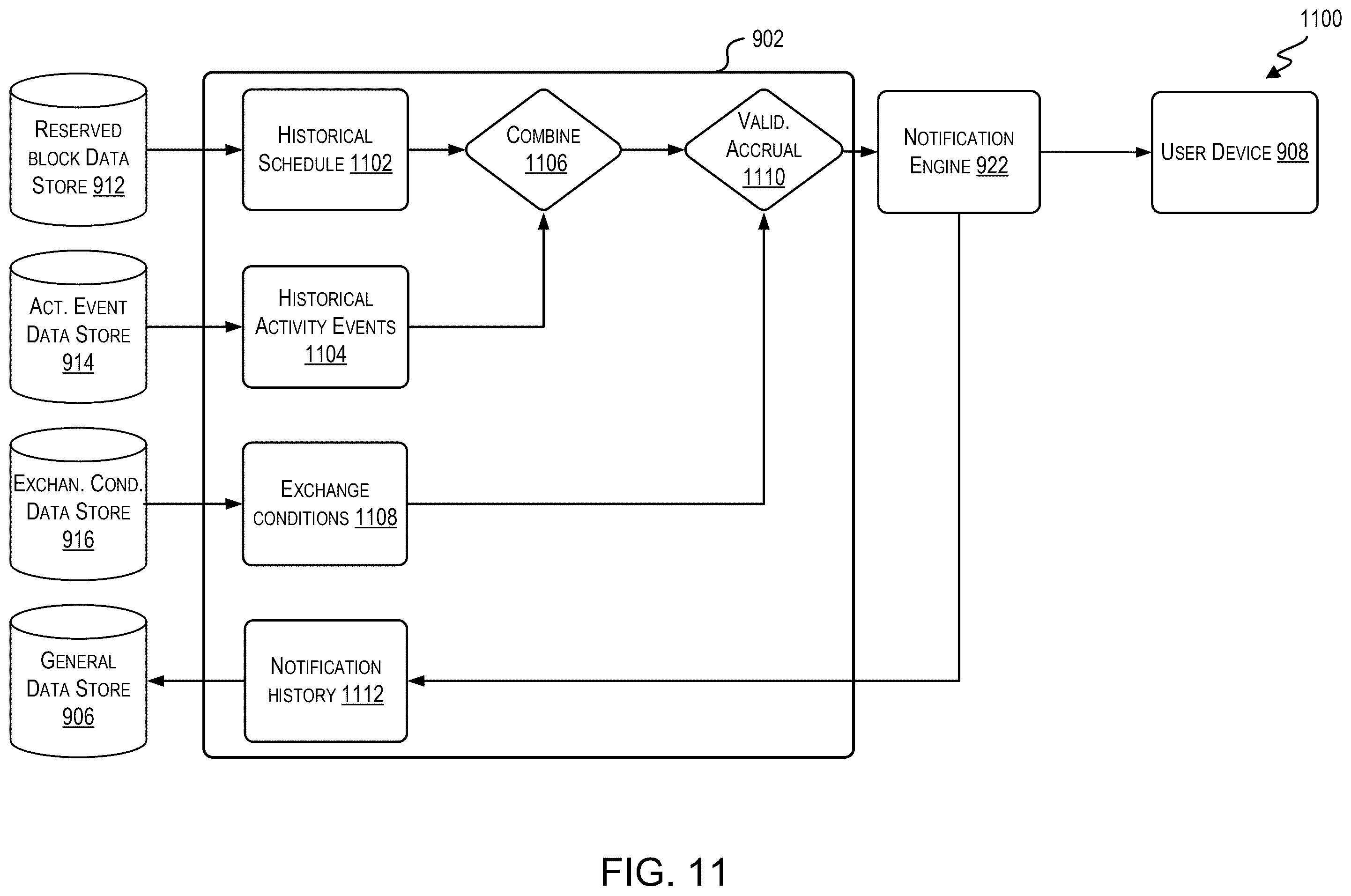 Patent US12602238 Figure 11 – Disparate data aggregation for user interface customization