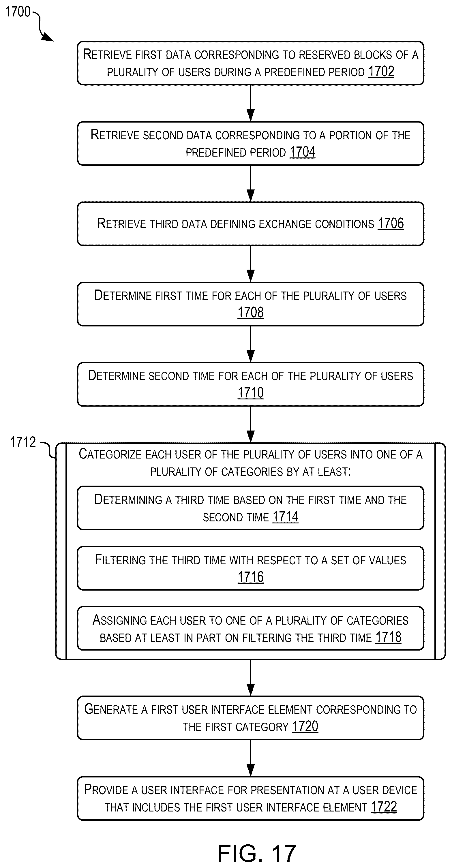 Patent US12602238 Figure 17 – Disparate data aggregation for user interface customization