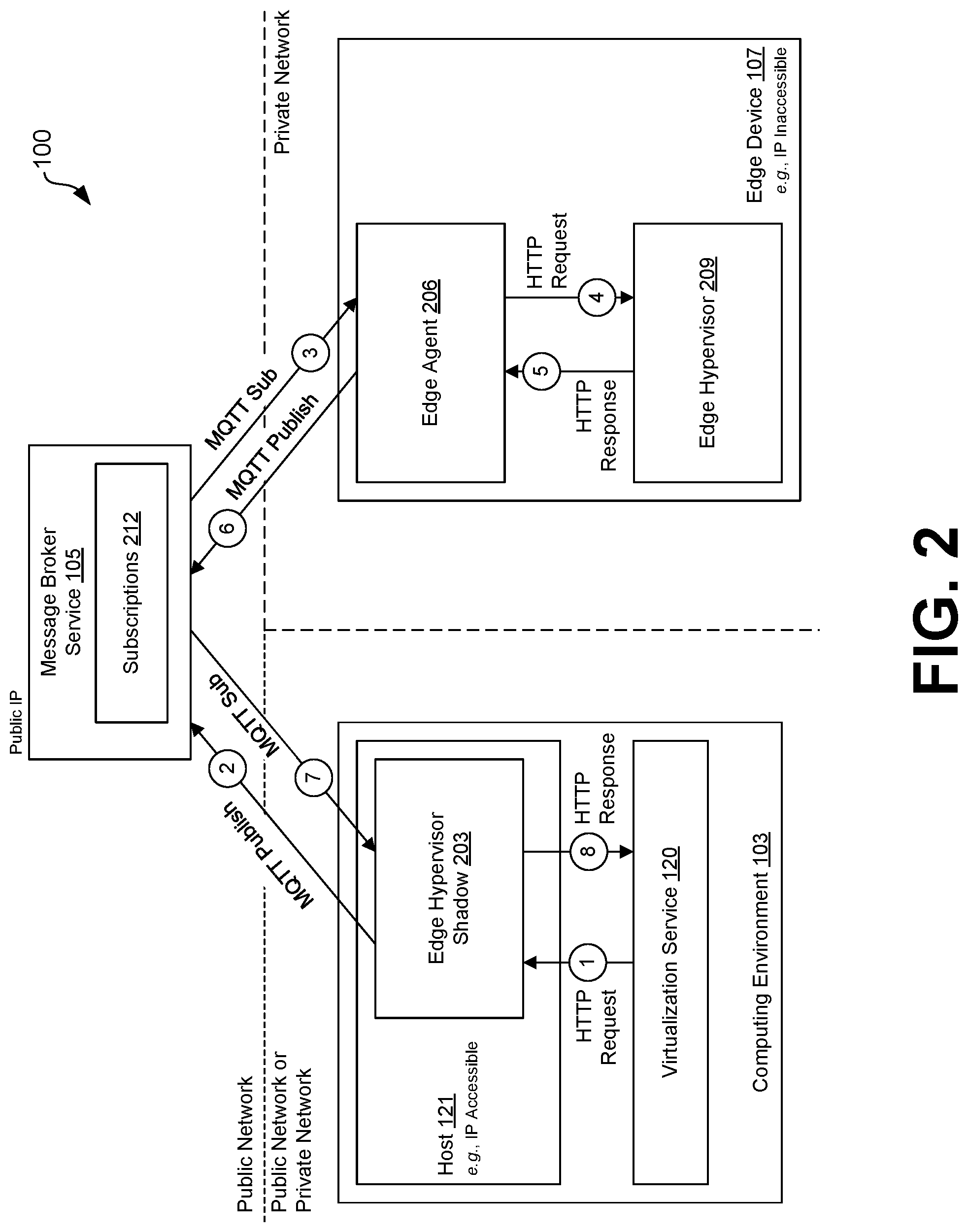 Patent US12602240 Figure 2 – Remote edge virtualization management