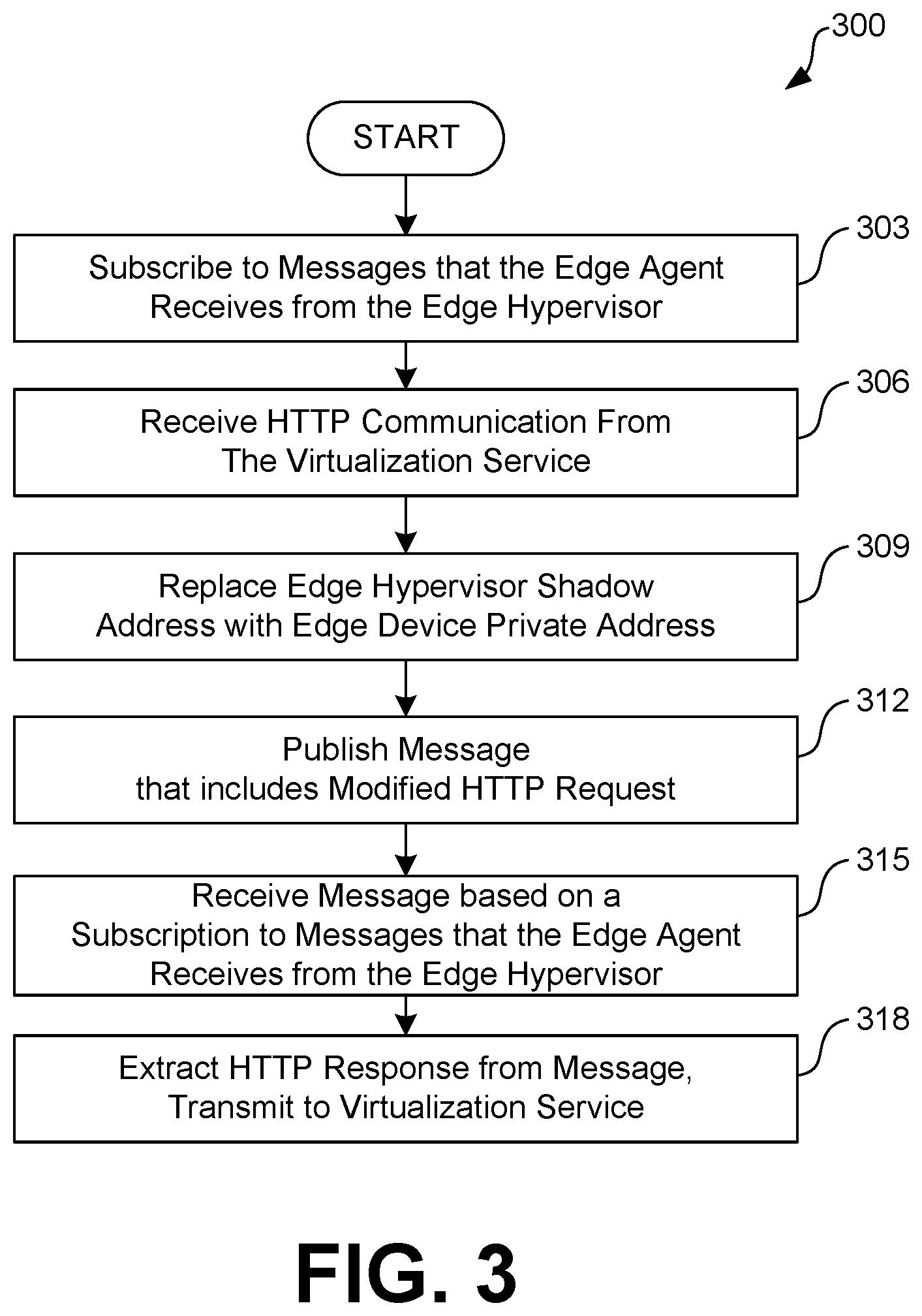 Patent US12602240 Figure 3 – Remote edge virtualization management
