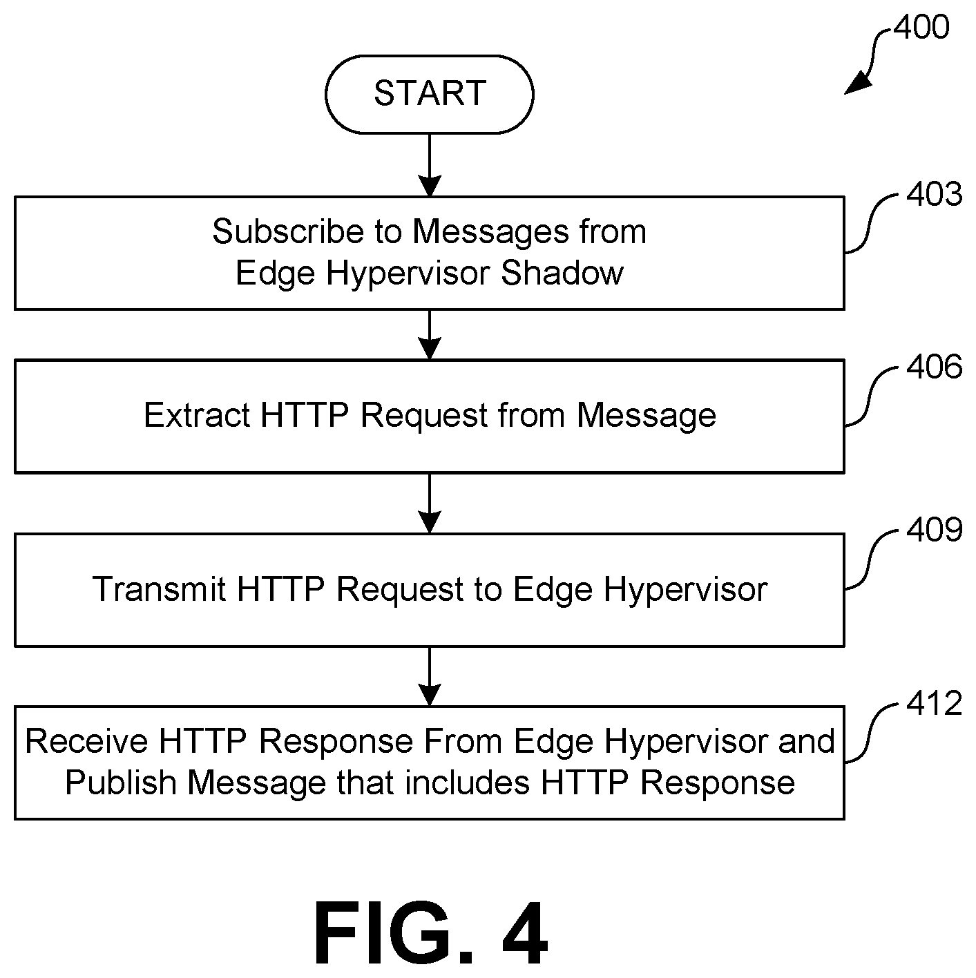 Patent US12602240 Figure 4 – Remote edge virtualization management