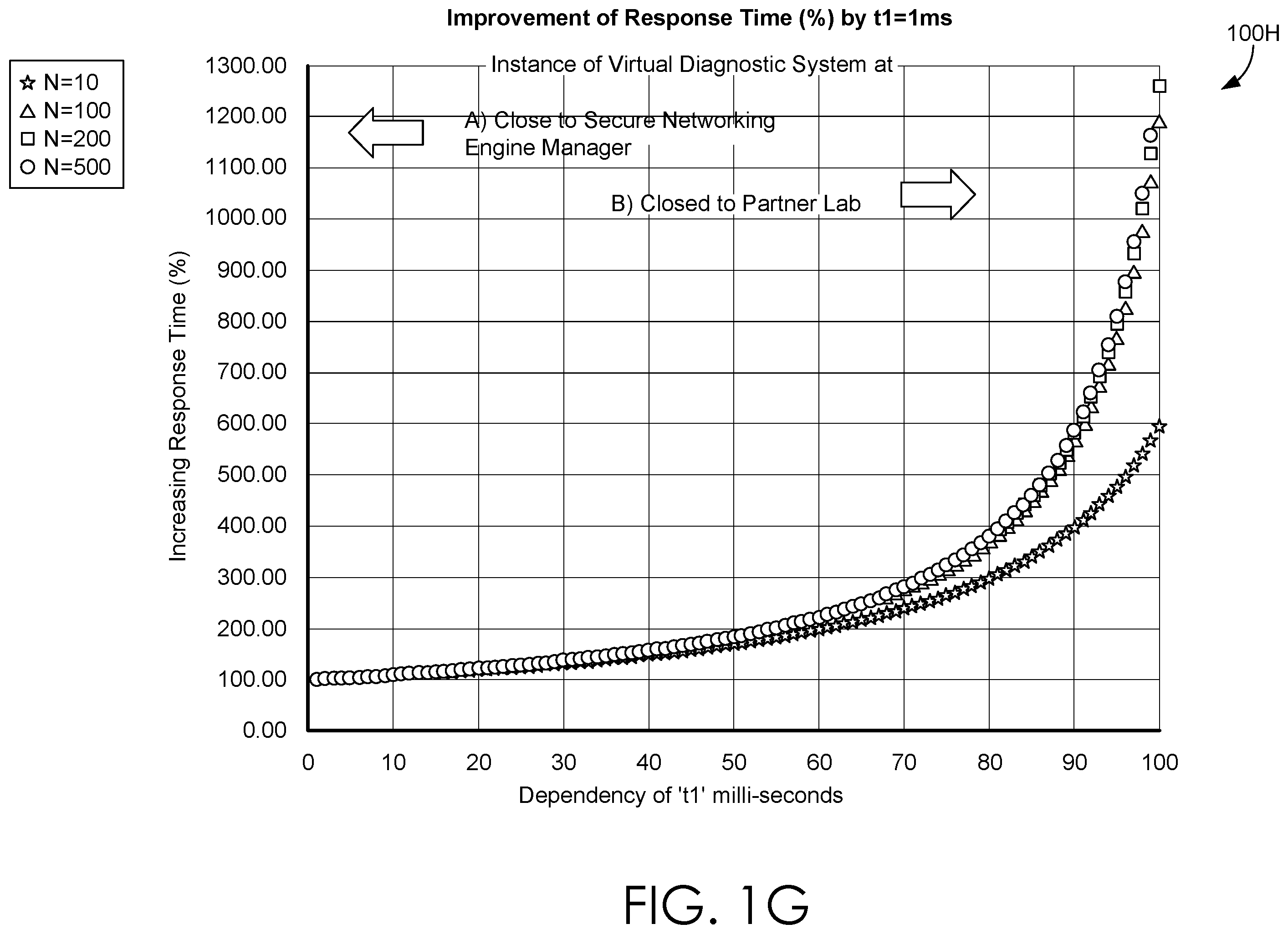 Patent US12602241 Figure 7 – Secure networking engine for a technical support management system