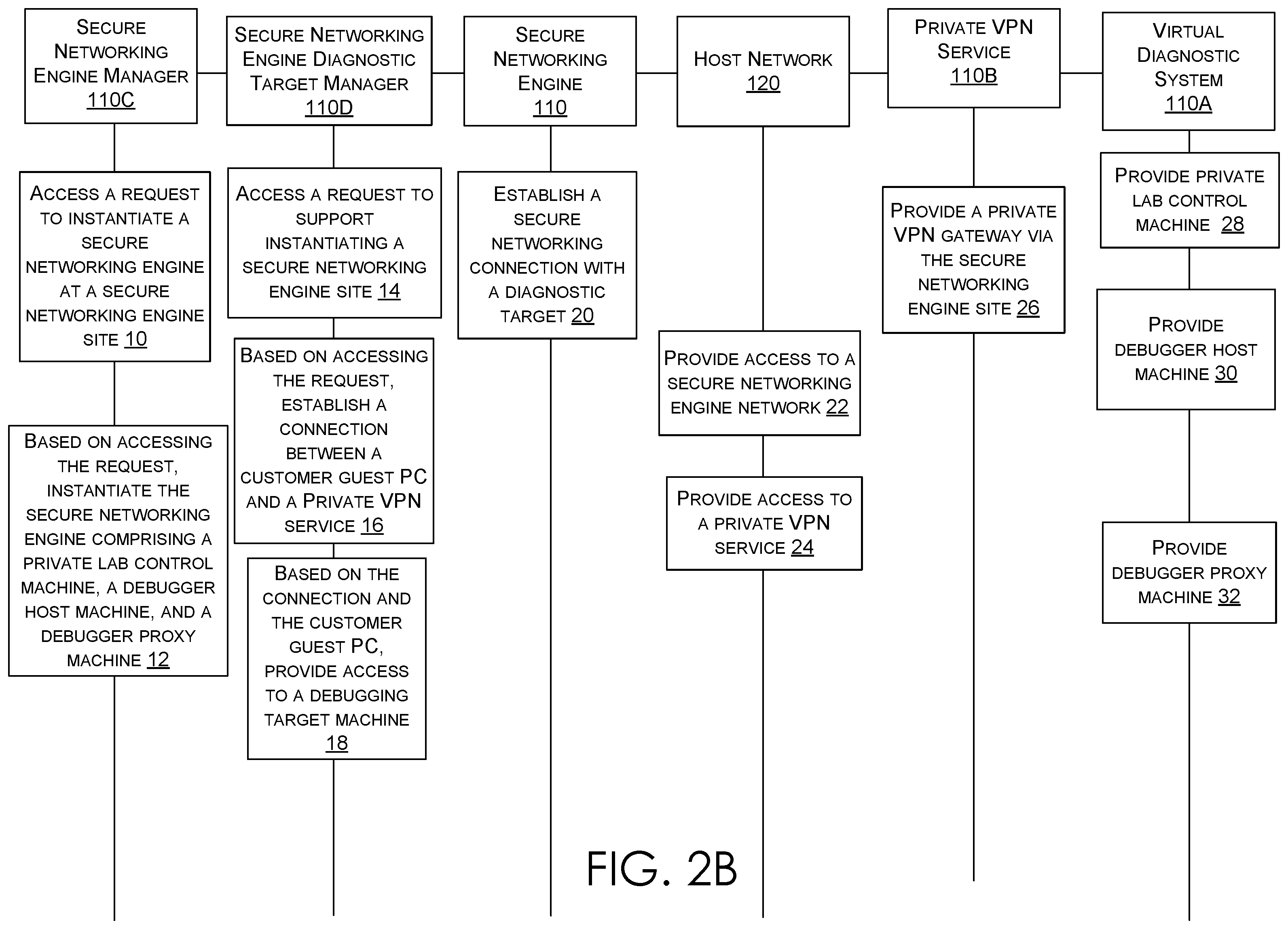 Patent US12602241 Figure 9 – Secure networking engine for a technical support management system