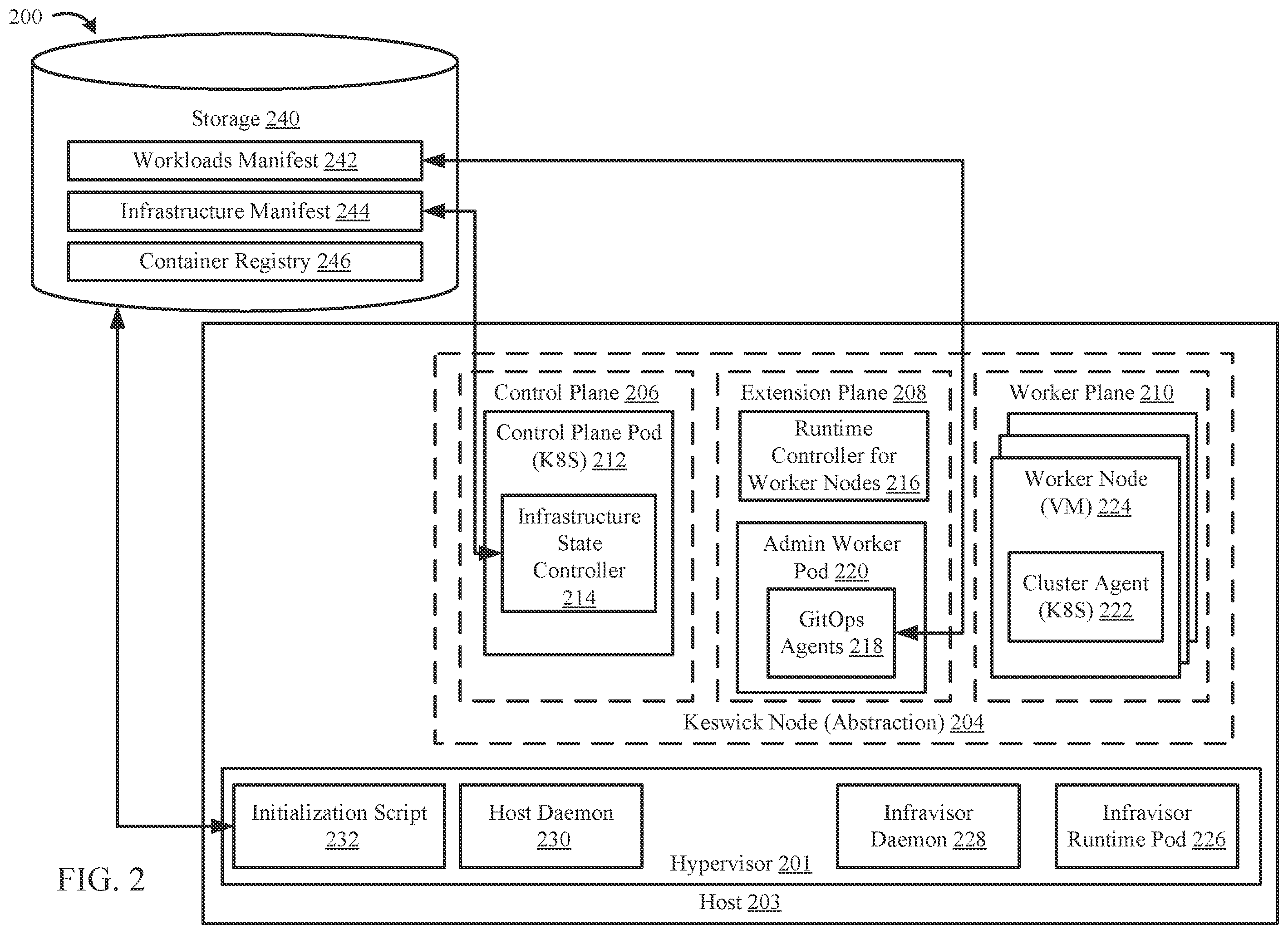 Patent US12602242 Figure 2 – Optimized system design for deploying and managing containerized workloads at scale