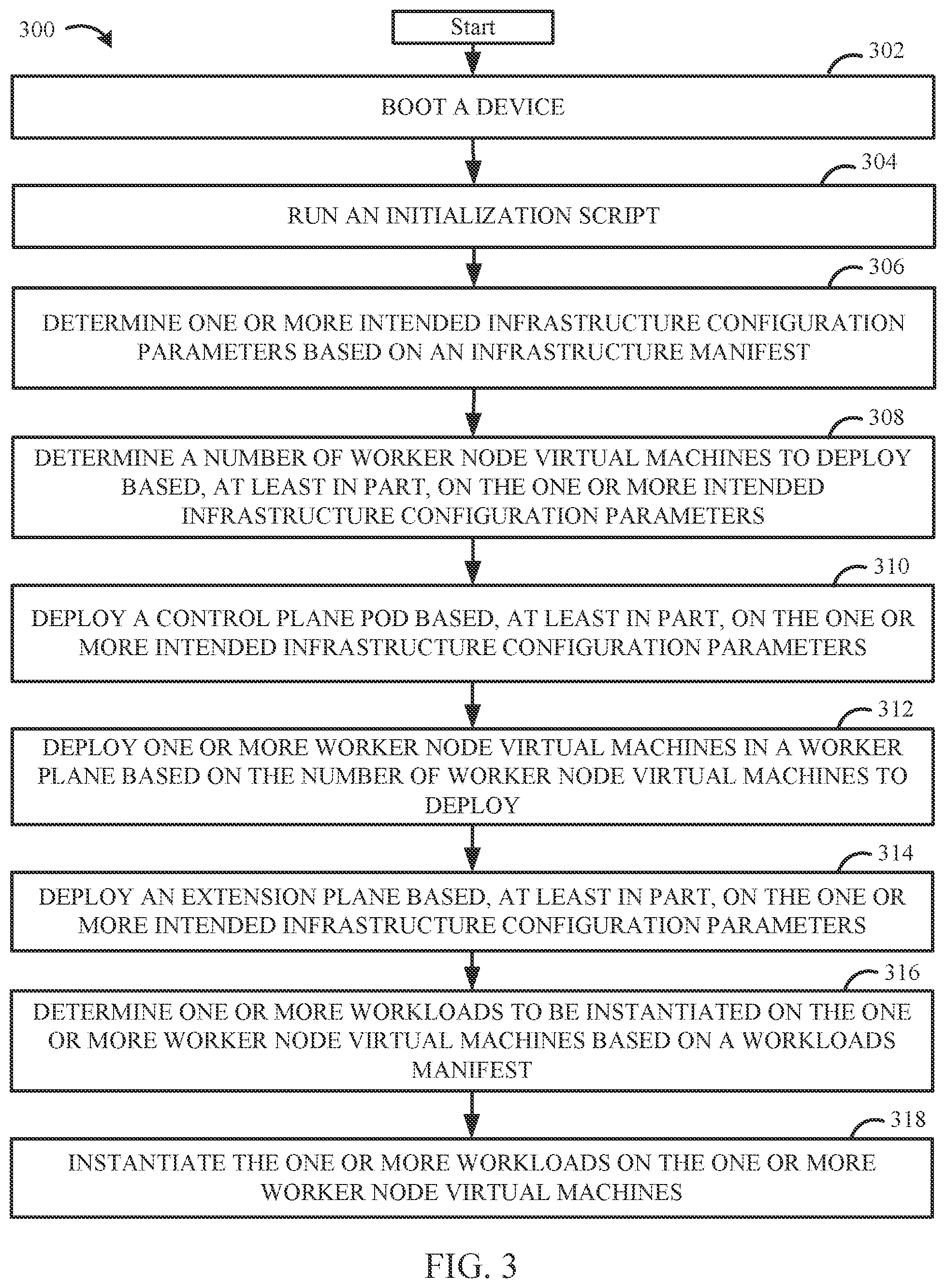 Patent US12602242 Figure 3 – Optimized system design for deploying and managing containerized workloads at scale