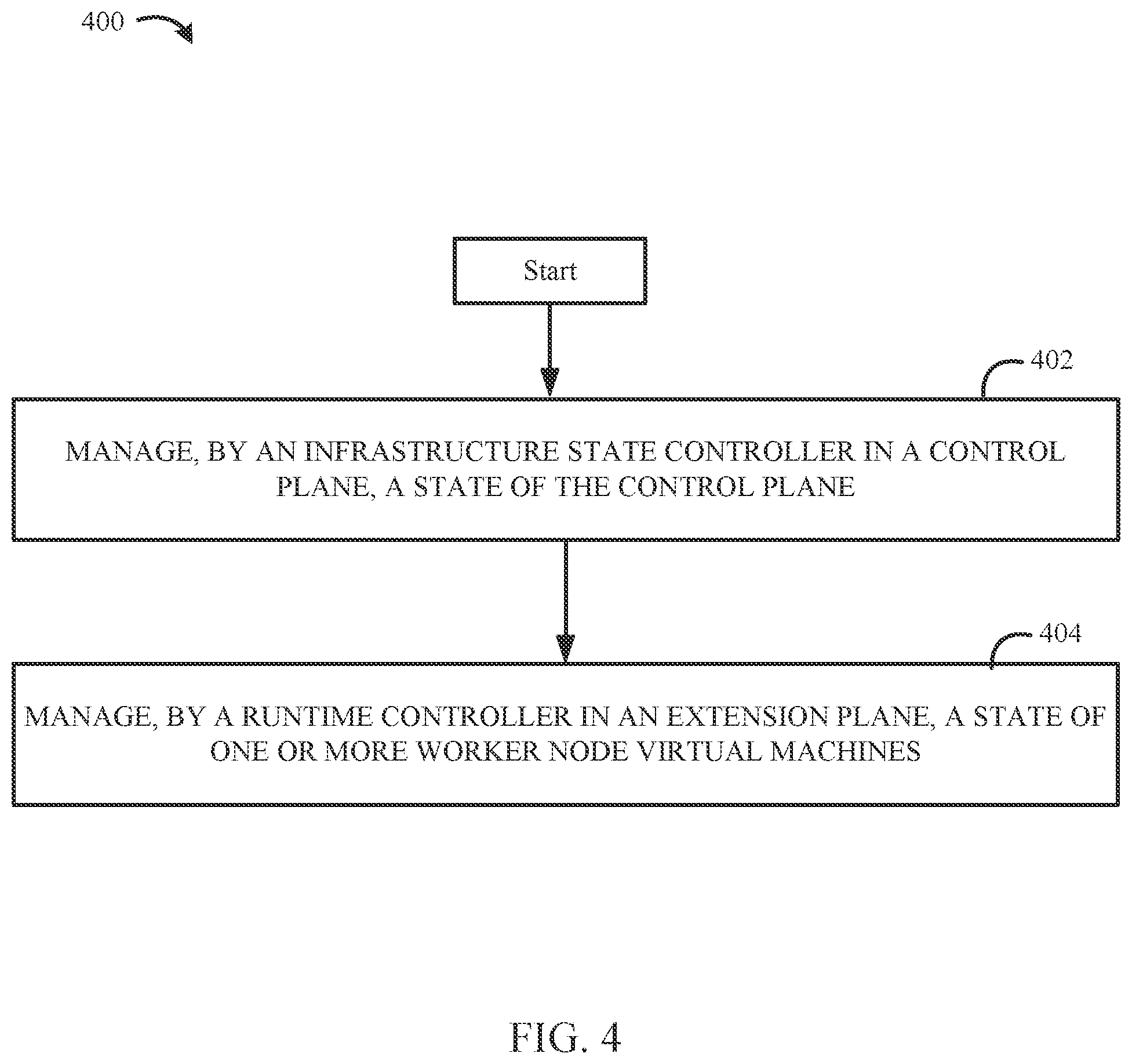 Patent US12602242 Figure 4 – Optimized system design for deploying and managing containerized workloads at scale